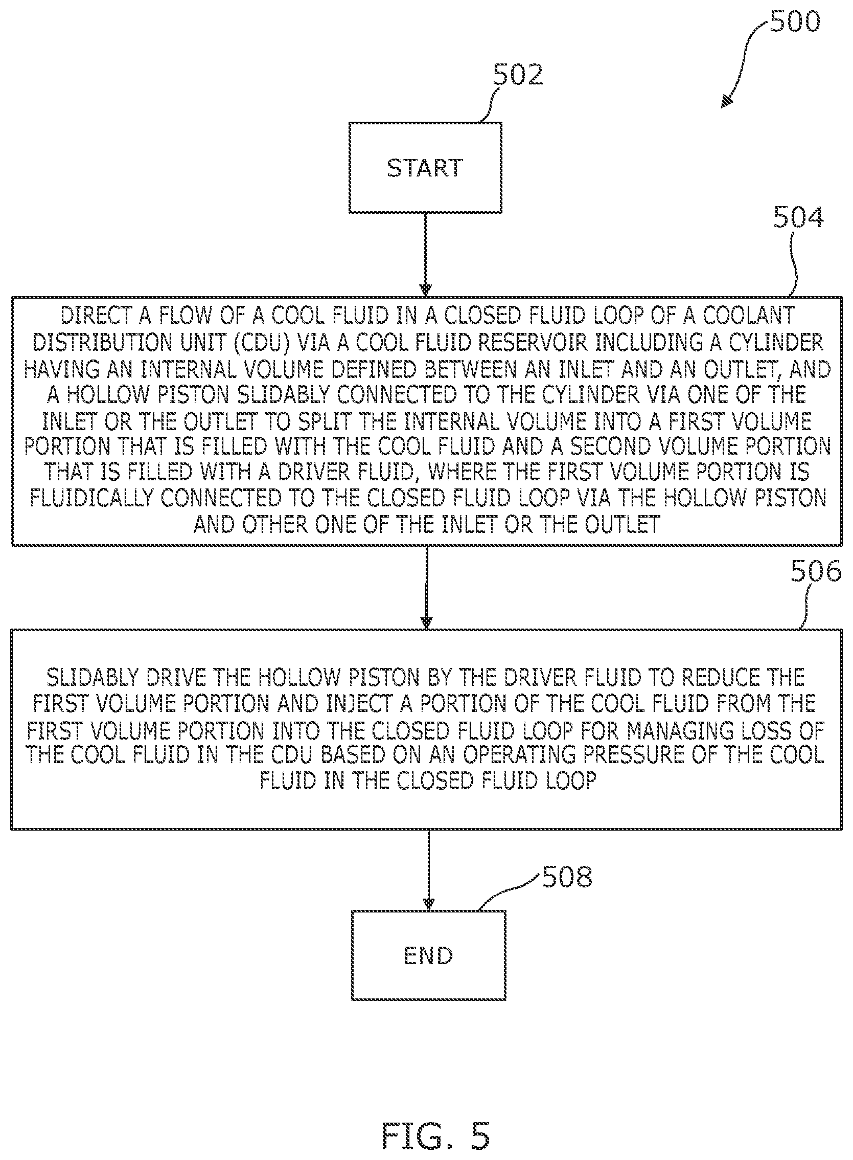 Patent US12313089 Figure 8 – Cool fluid reservoir for a coolant distribution unit