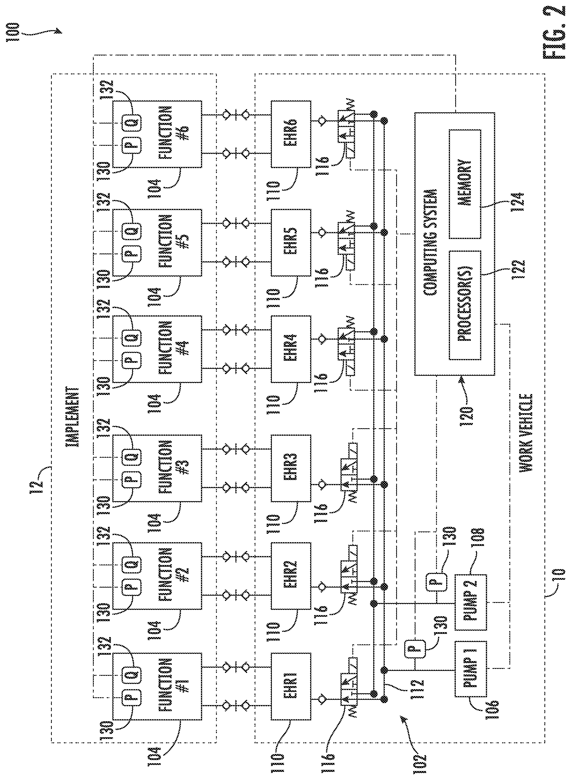 Patent US12313092 Figure 2 – Systems and methods for grouping hydraulic functions for an agricultural implement
