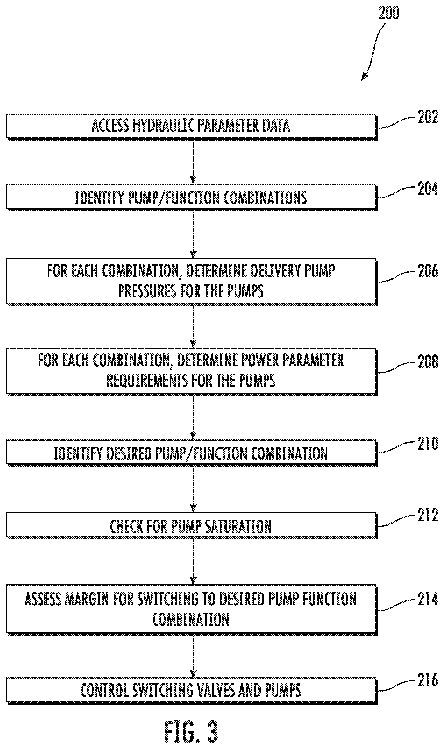 Patent US12313092 Figure 3 – Systems and methods for grouping hydraulic functions for an agricultural implement