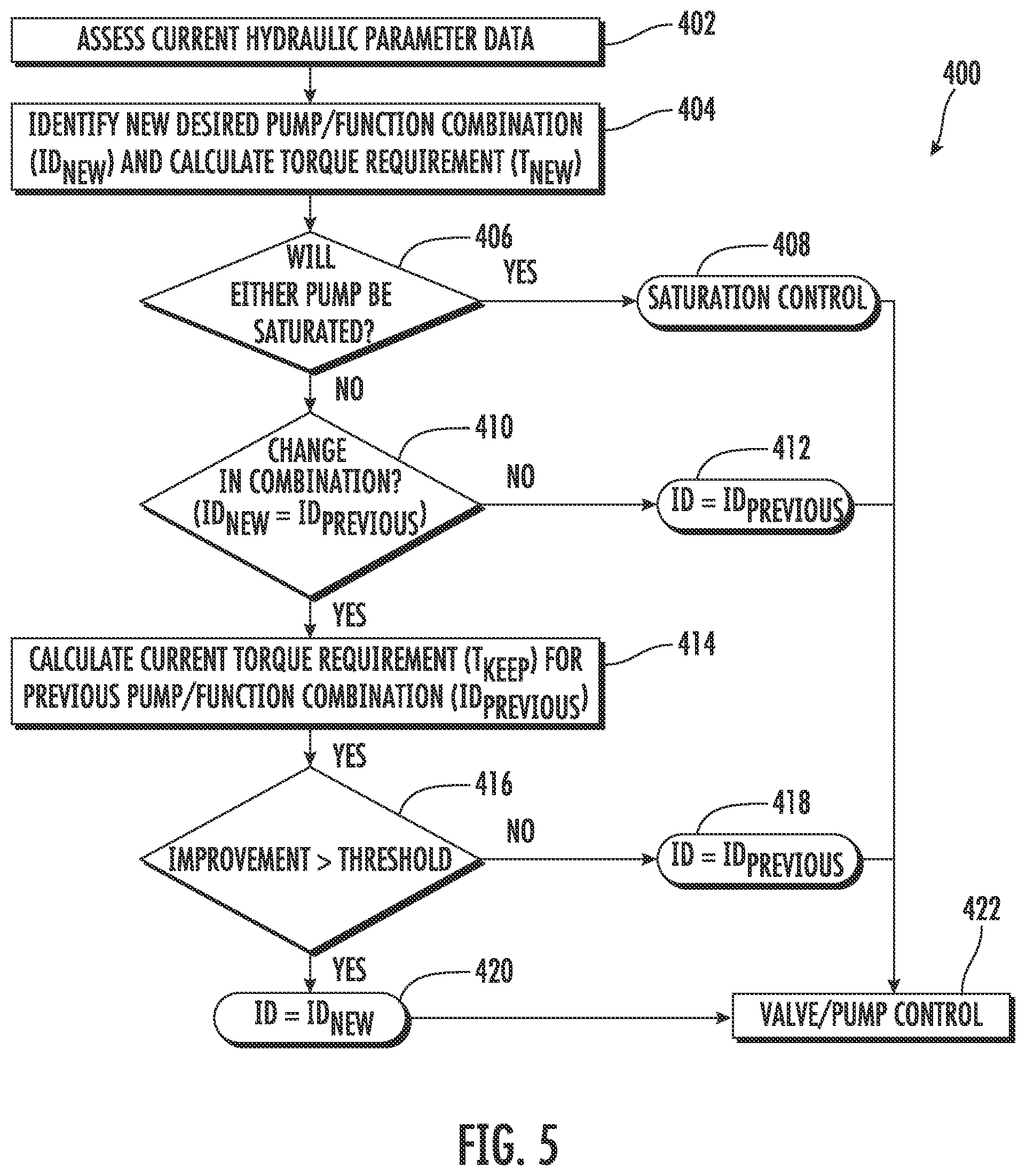 Patent US12313092 Figure 5 – Systems and methods for grouping hydraulic functions for an agricultural implement