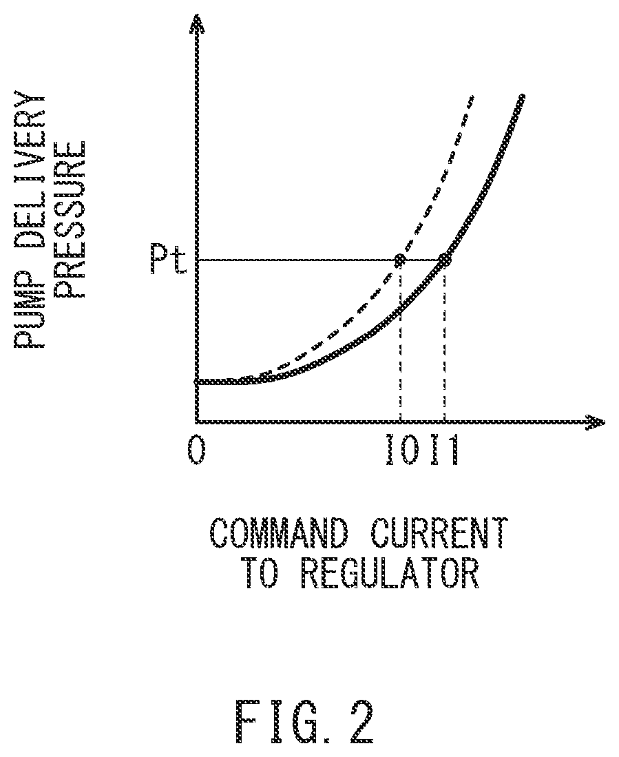 Patent US12313097 Figure 2 – Hydraulic pump performance deterioration detection system