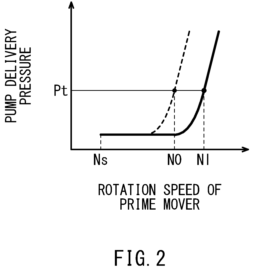 Patent US12313098 Figure 2 – Hydraulic pump performance deterioration detection system