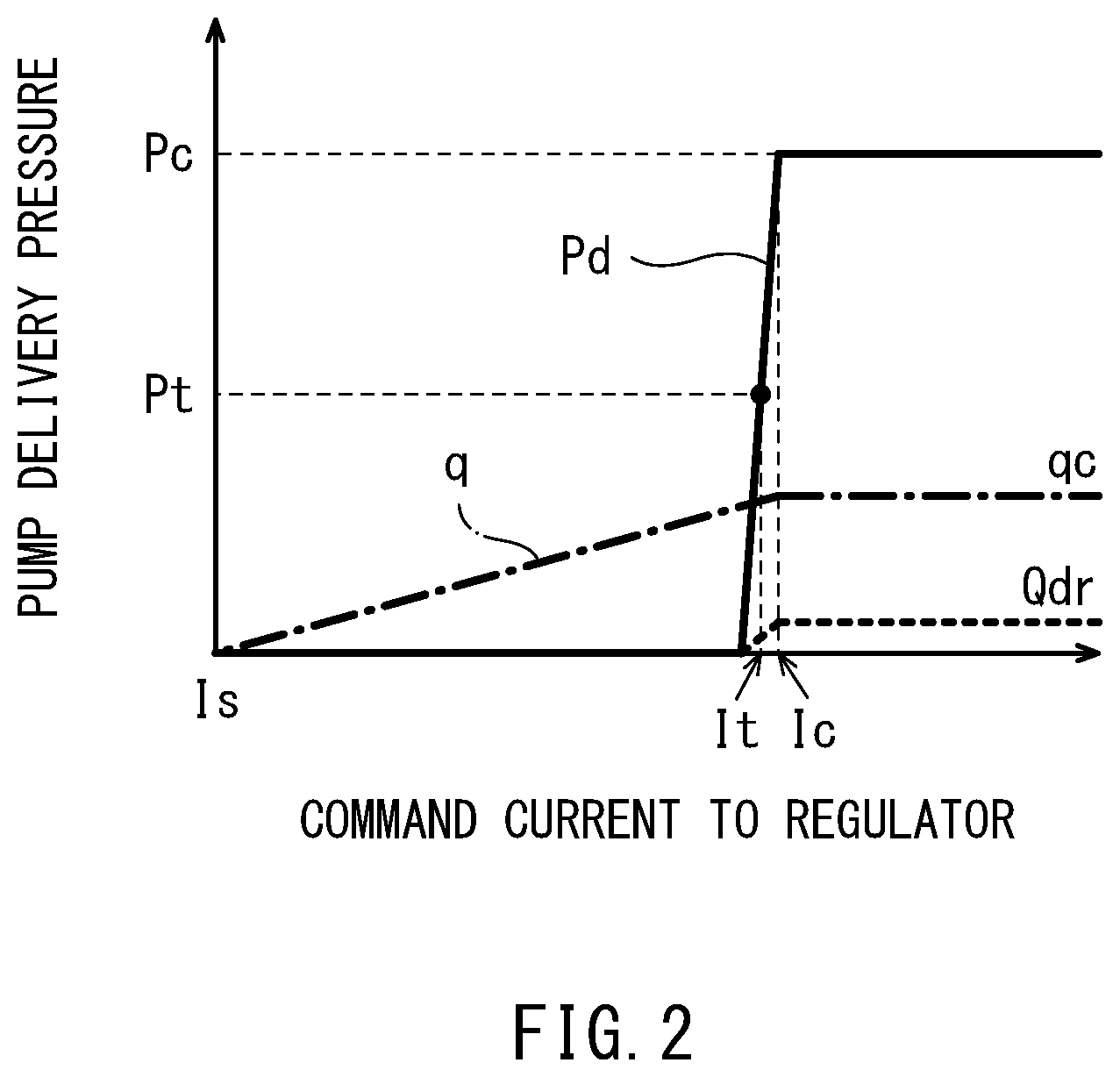 Patent US12313102 Figure 2 – Hydraulic pump performance deterioration detection system