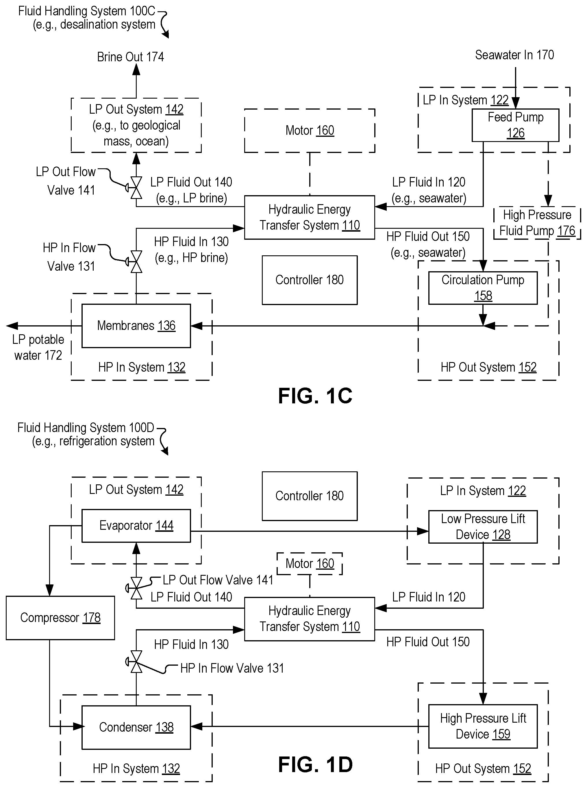 Patent US12313103 Figure 2 – Control of a pressure exchanger system