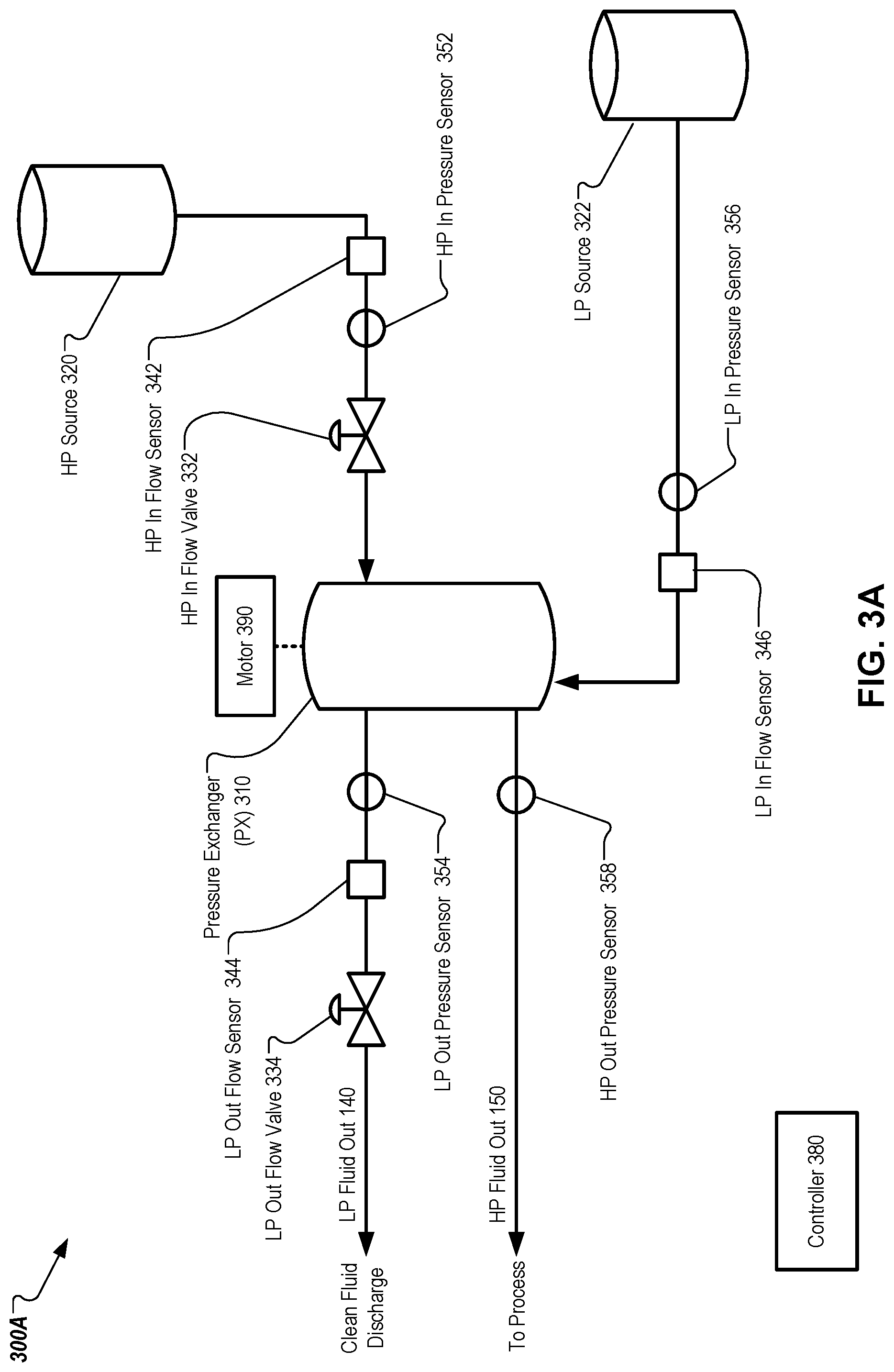 Patent US12313103 Figure 5 – Control of a pressure exchanger system