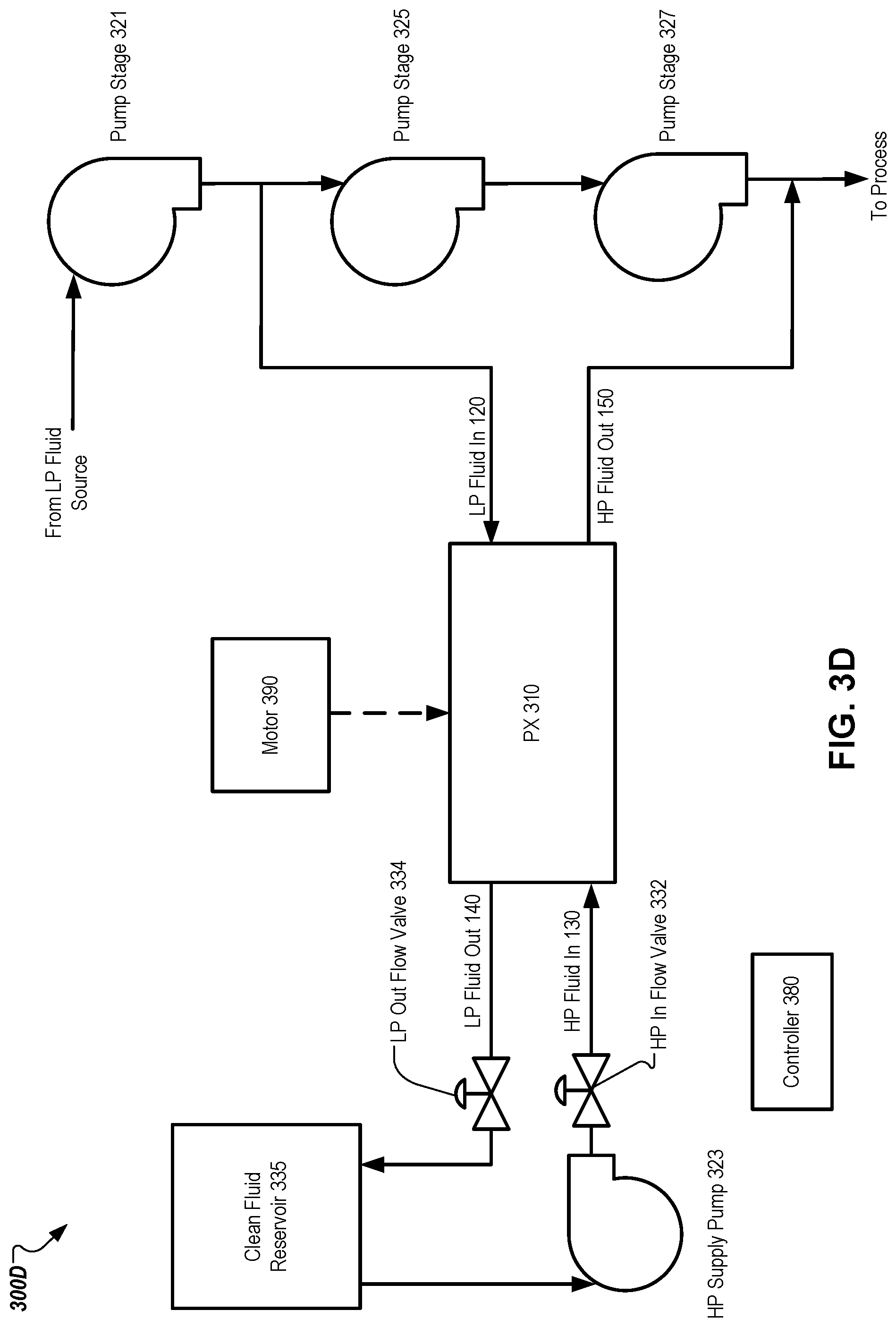 Patent US12313103 Figure 8 – Control of a pressure exchanger system