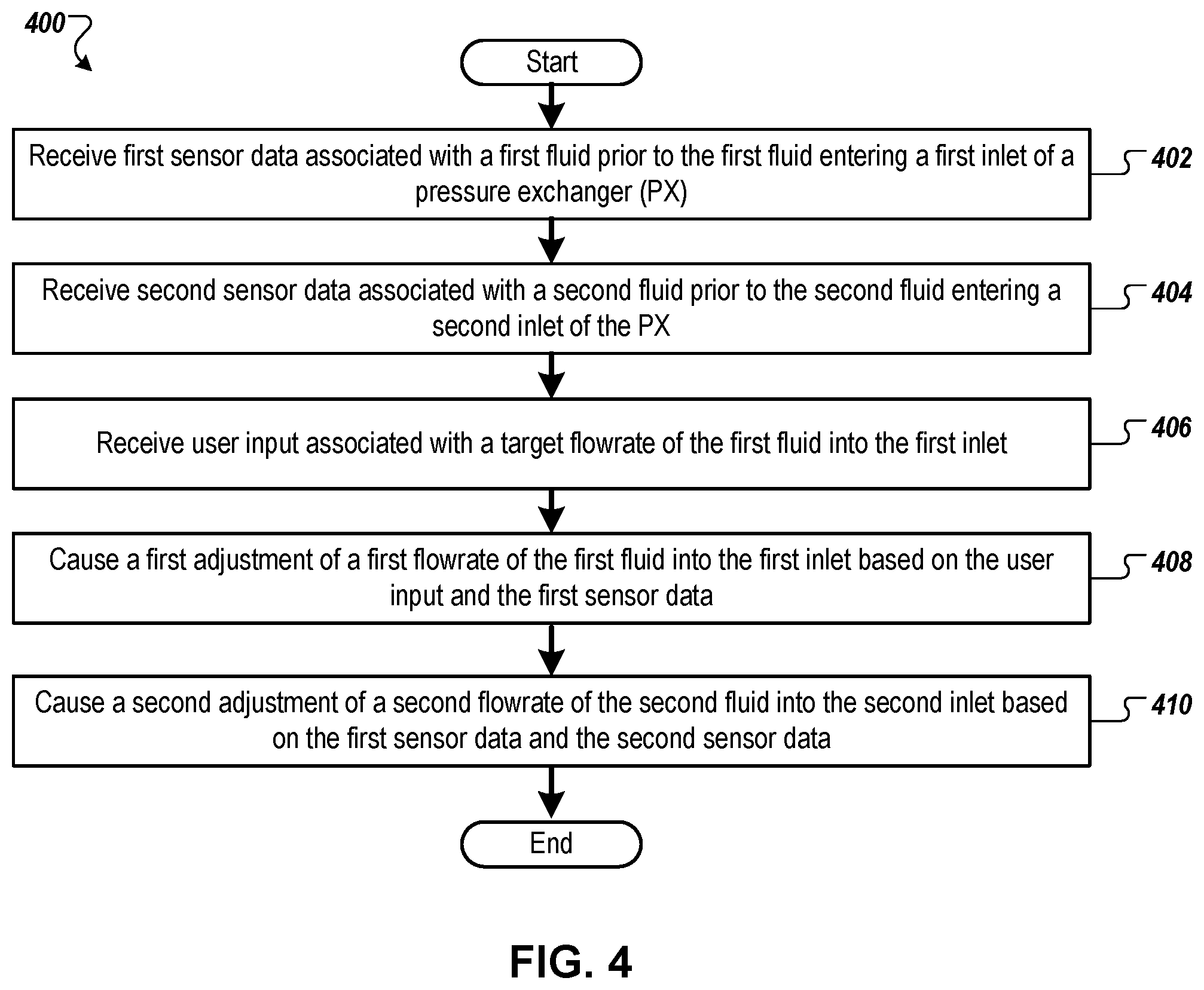 Patent US12313103 Figure 9 – Control of a pressure exchanger system