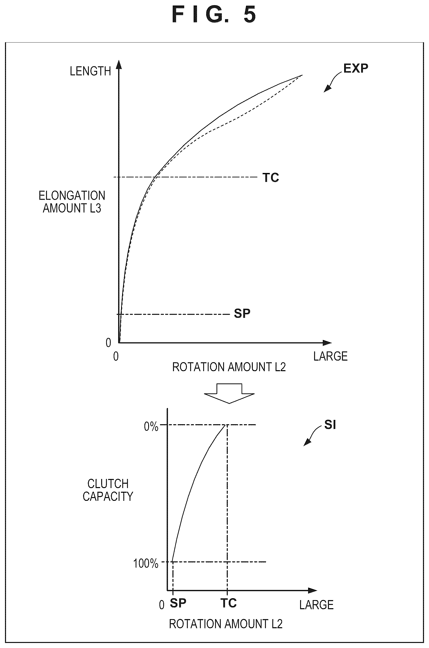 Patent US12313132 Figure 5 – Control device