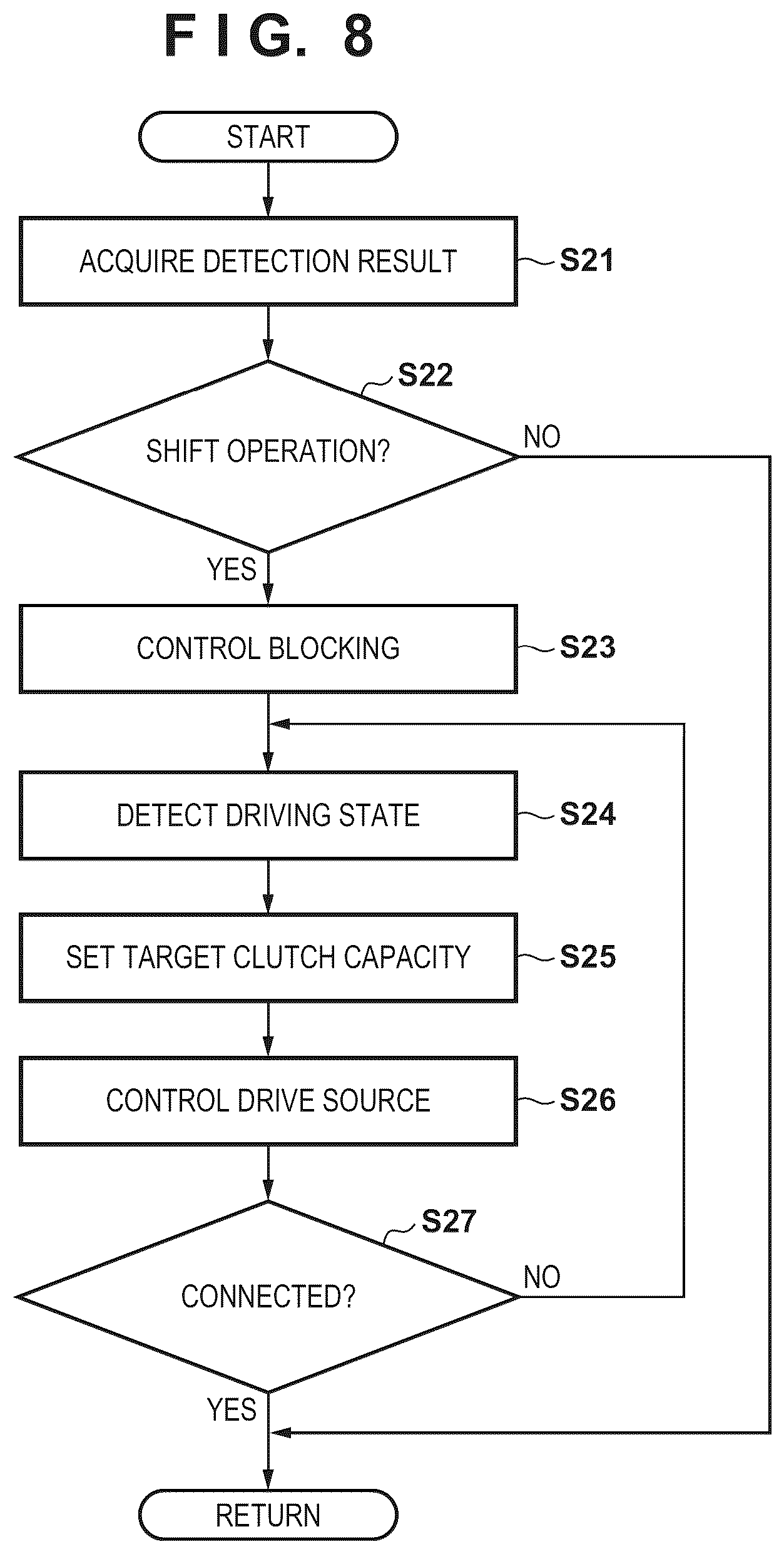 Patent US12313132 Figure 8 – Control device