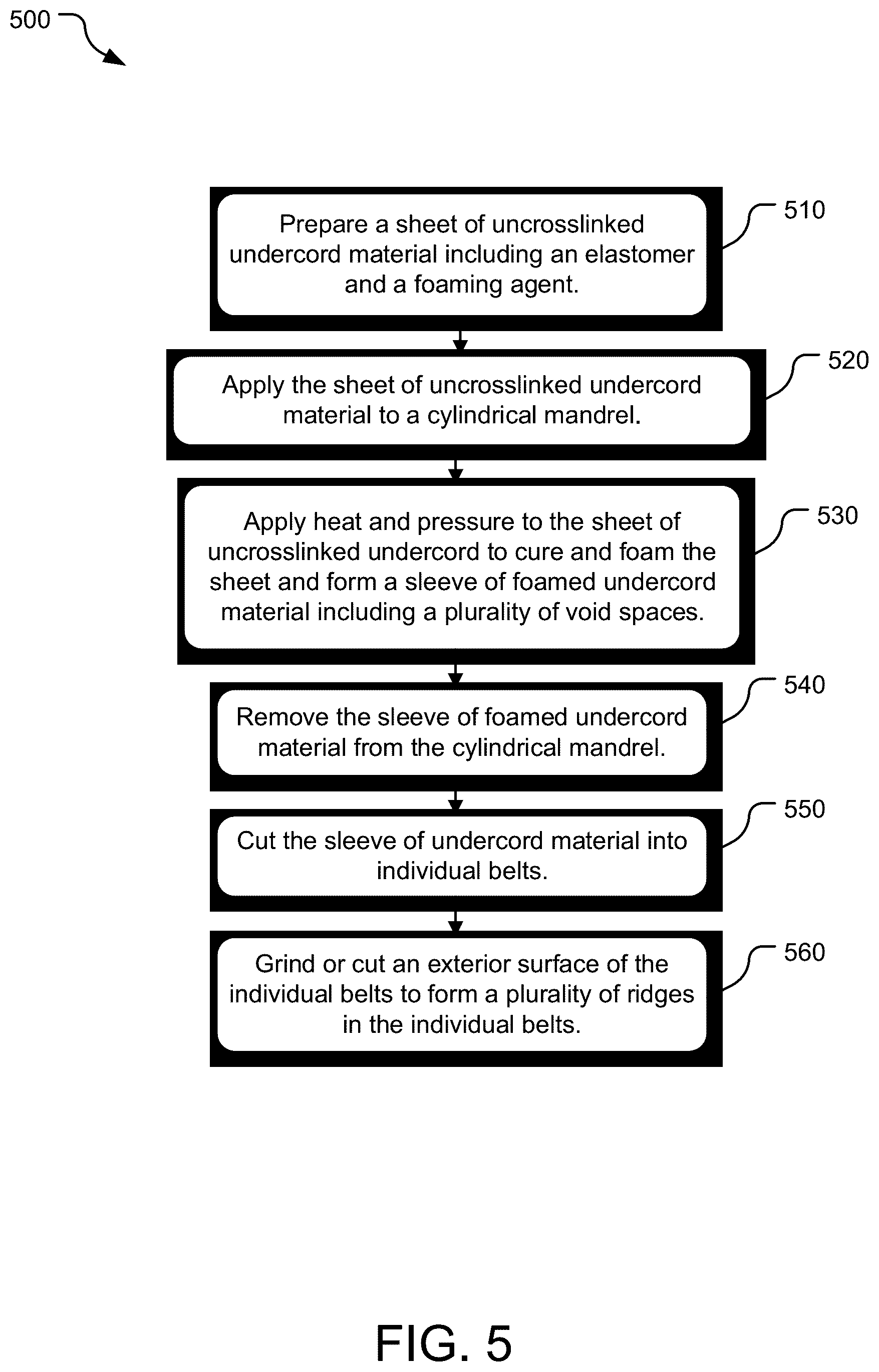 Patent US12313145 Figure 5 – Drive belts including foamed undercord layers and methods of manufacturing the same