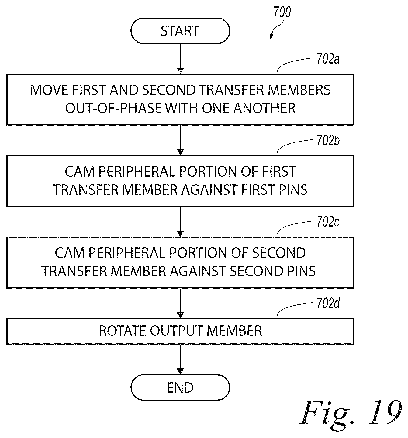 Patent US12313146 Figure 10 – Cycloid gear assembly with alternating contact between transfer members and pins and related technology