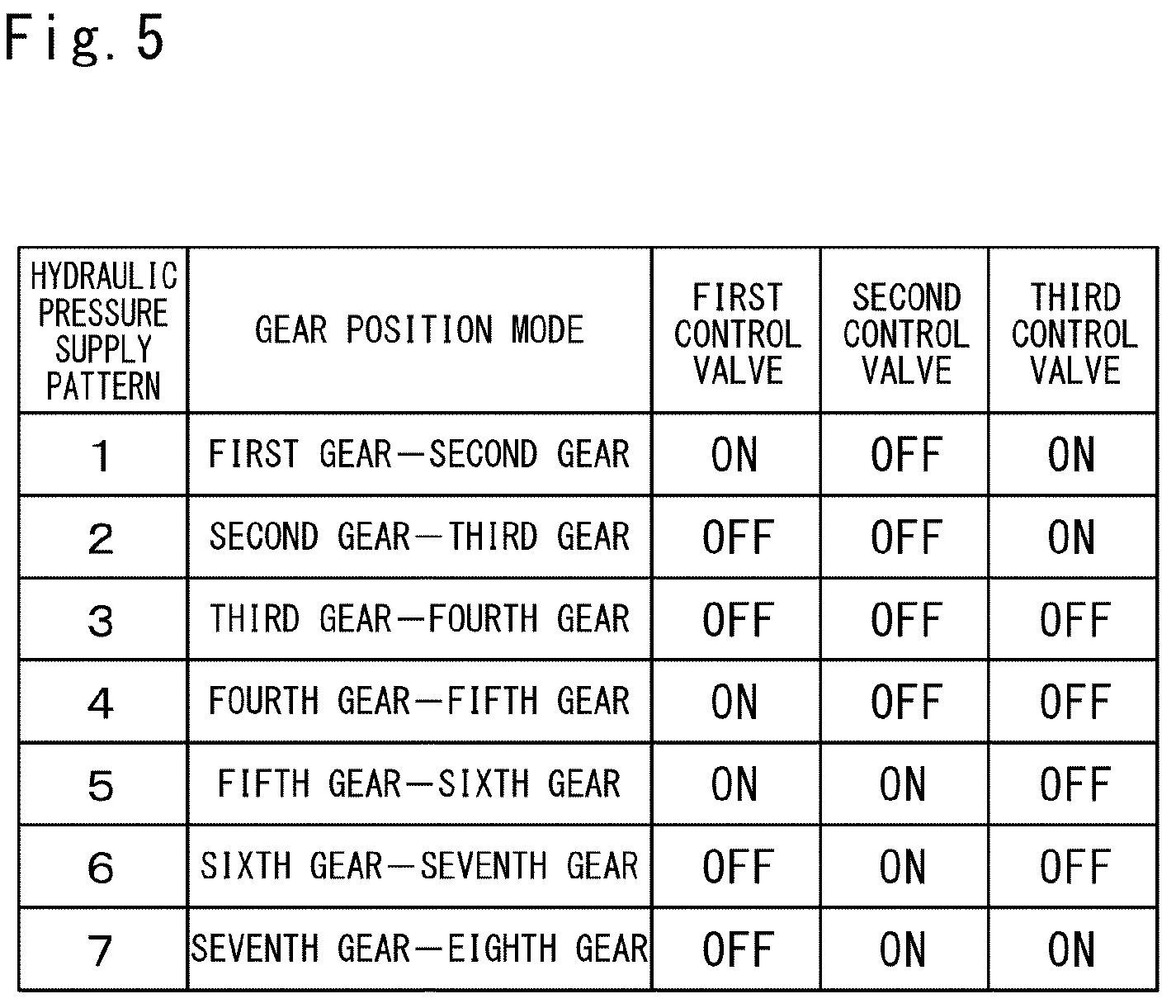 Patent US12313159 Figure 5 – Transmission and utility vehicle with transmission