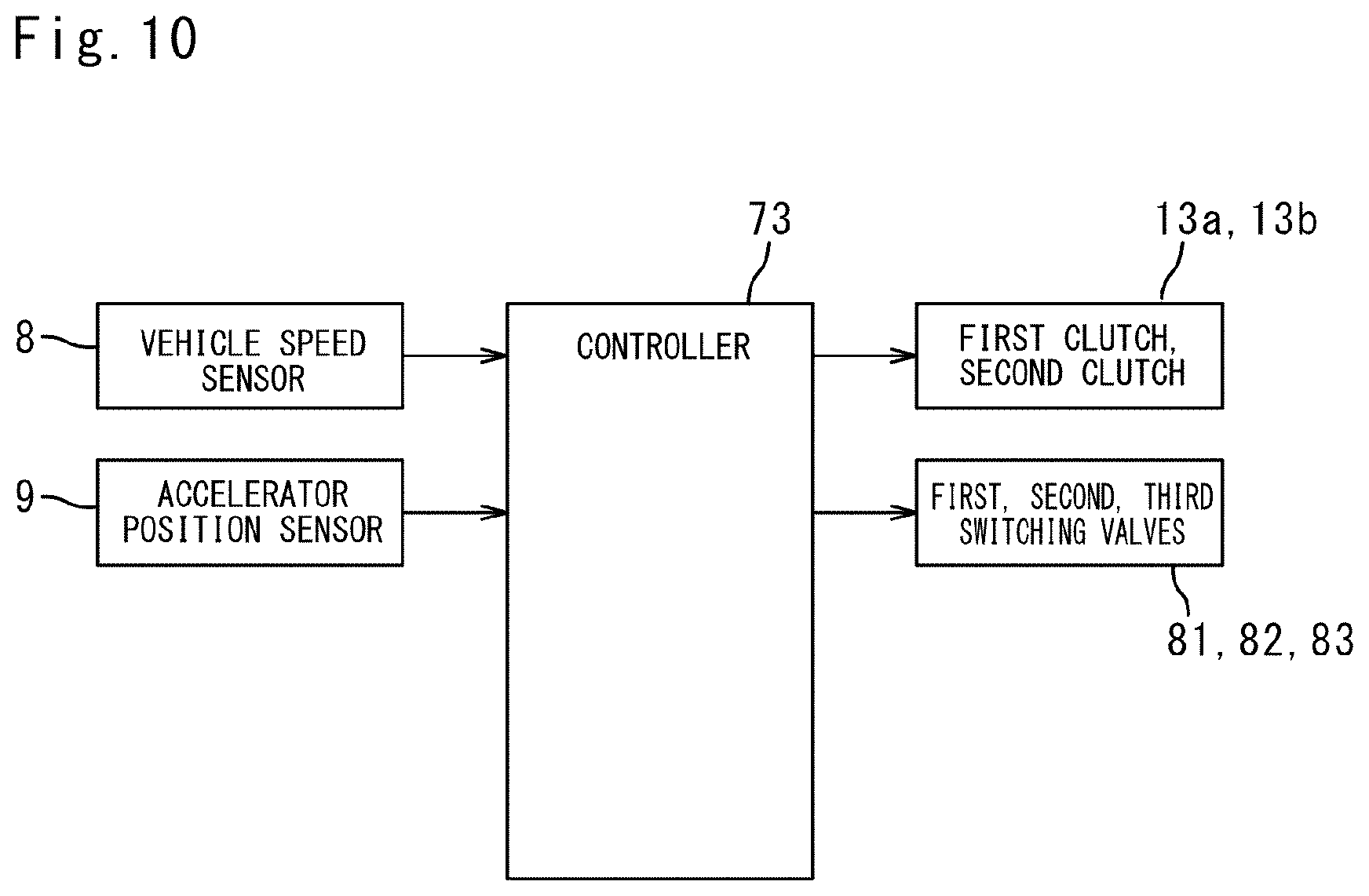 Patent US12313159 Figure 10 – Transmission and utility vehicle with transmission