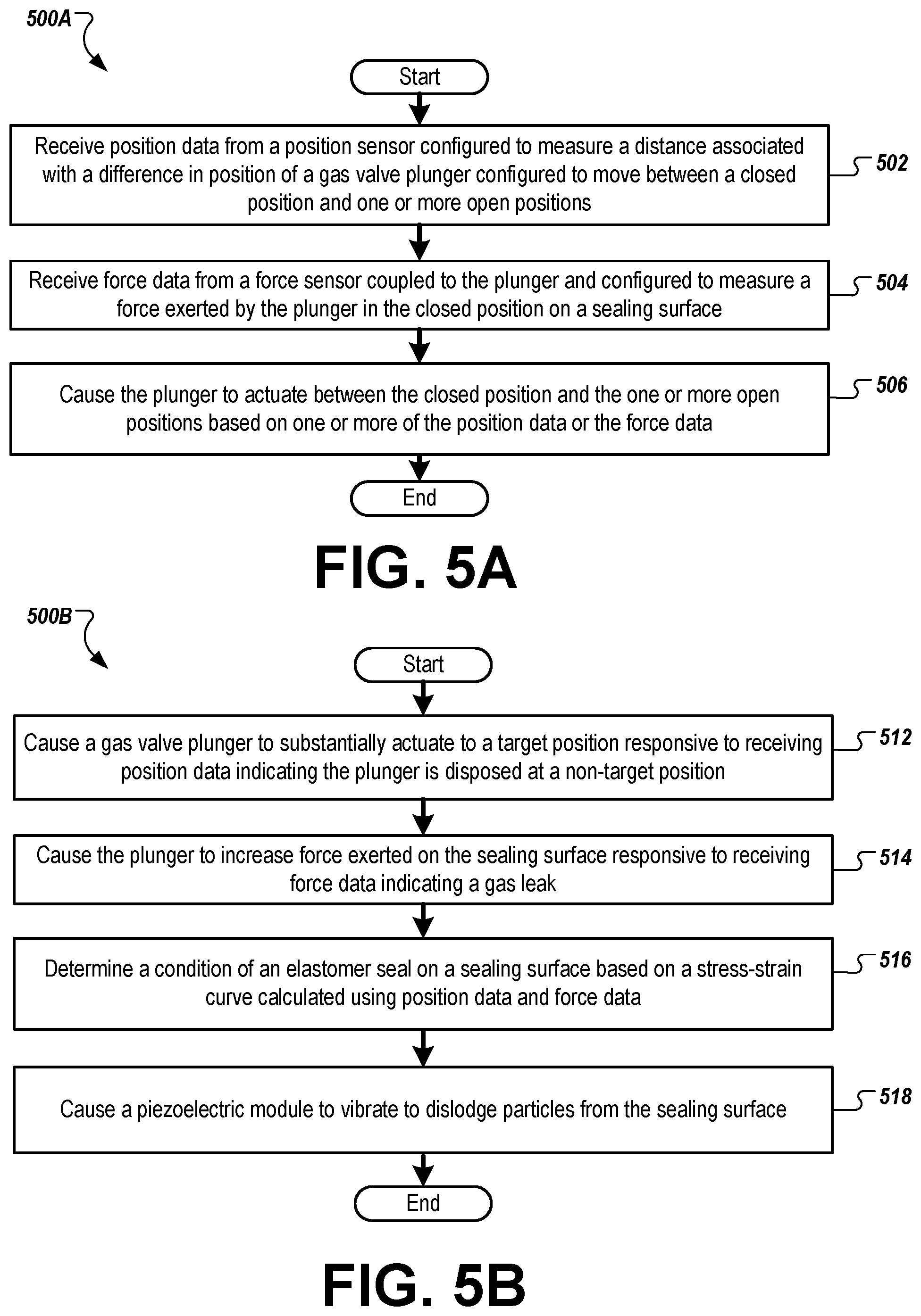 Patent US12313180 Figure 7 – Gas flow valve and methods of operating thereof