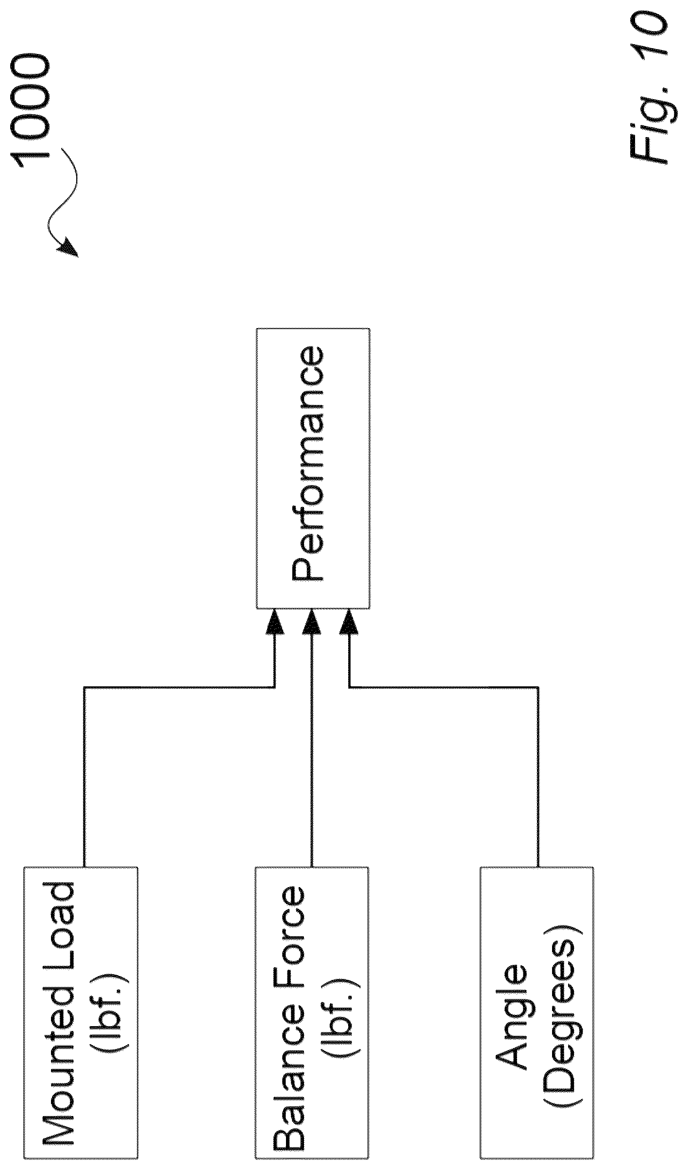 Patent US12313211 Figure 17 – Joint rotation stop structures for articulated support arms