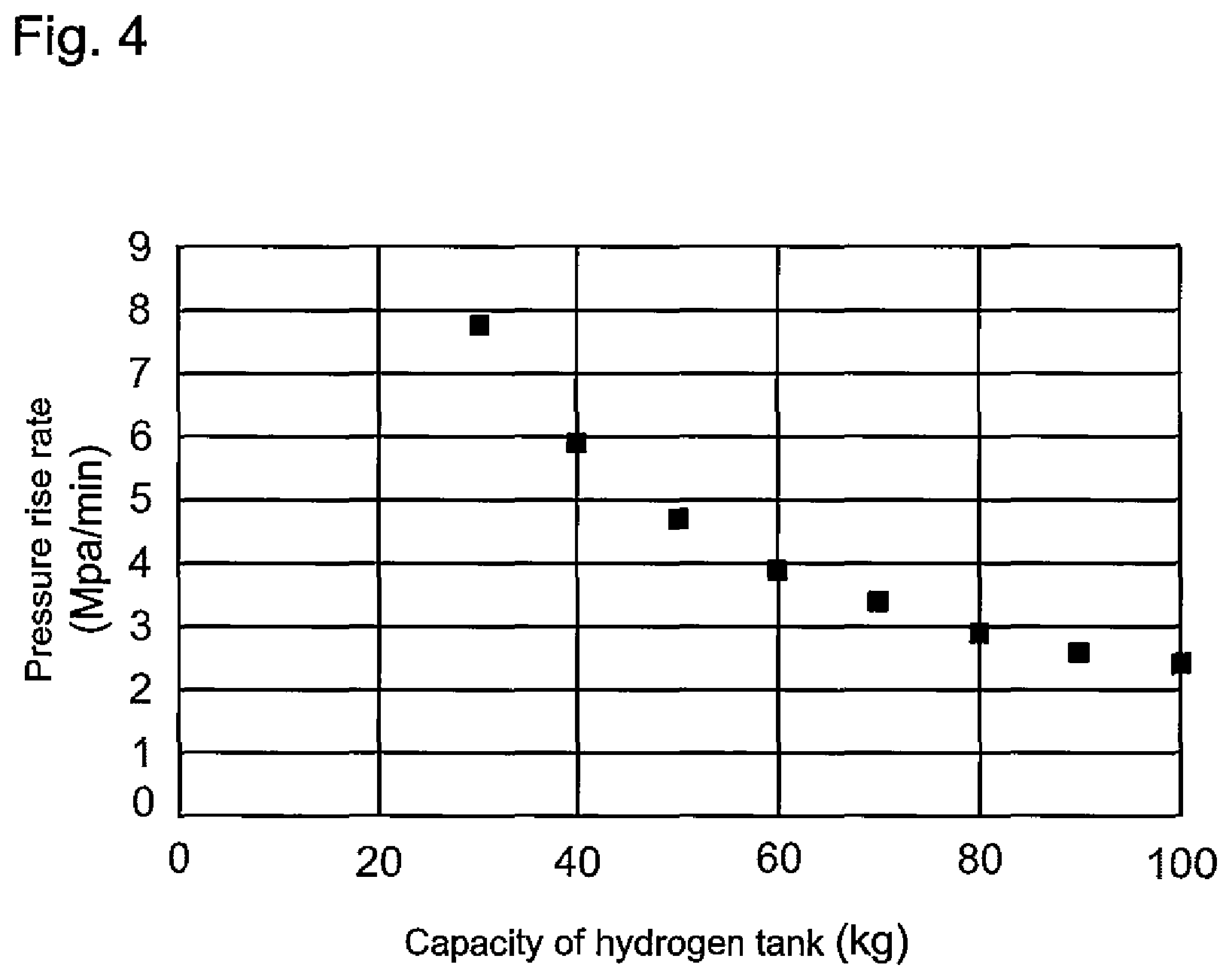 Patent US12313224 Figure 4 – Hydrogen filling method, hydrogen filling apparatus, program, and record medium