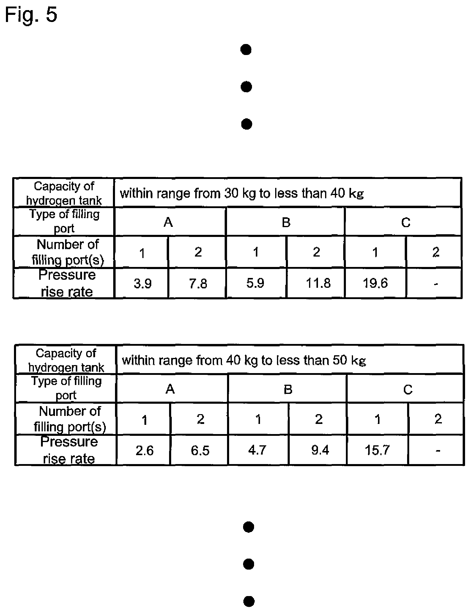 Patent US12313224 Figure 5 – Hydrogen filling method, hydrogen filling apparatus, program, and record medium