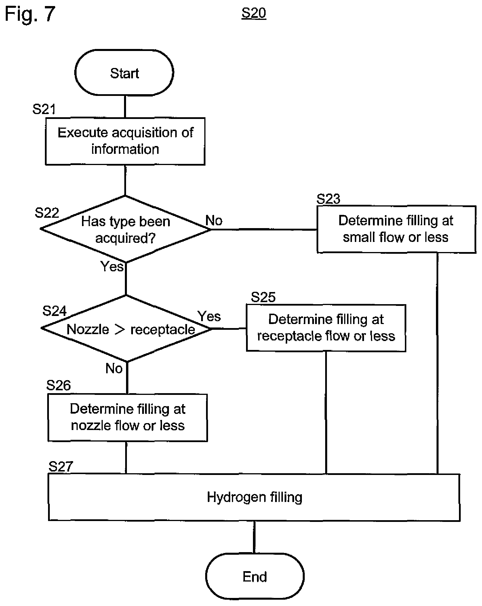 Patent US12313224 Figure 7 – Hydrogen filling method, hydrogen filling apparatus, program, and record medium