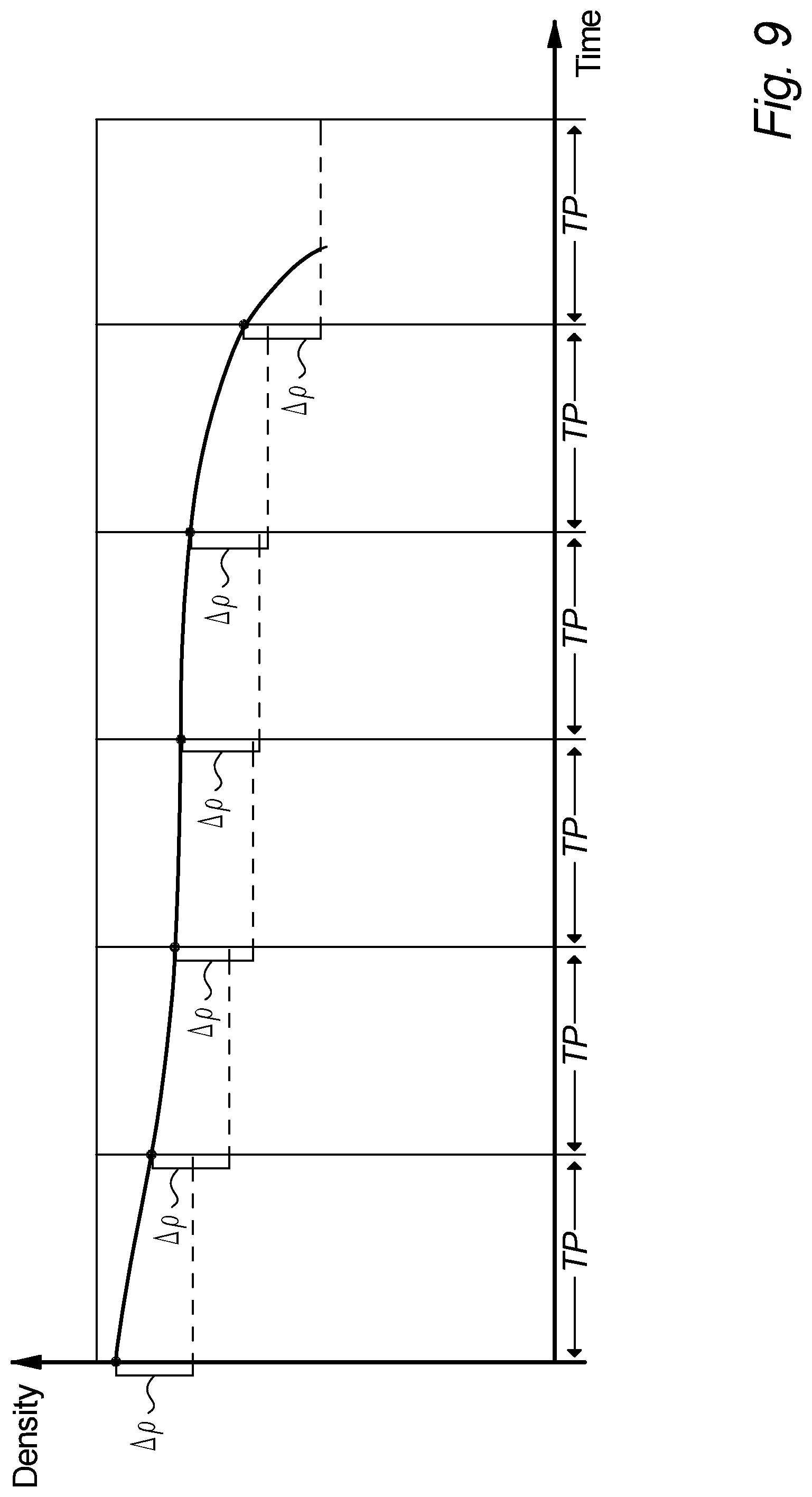 Patent US12313225 Figure 9 – Hydrogen leakage detection from a hydrogen refueling station