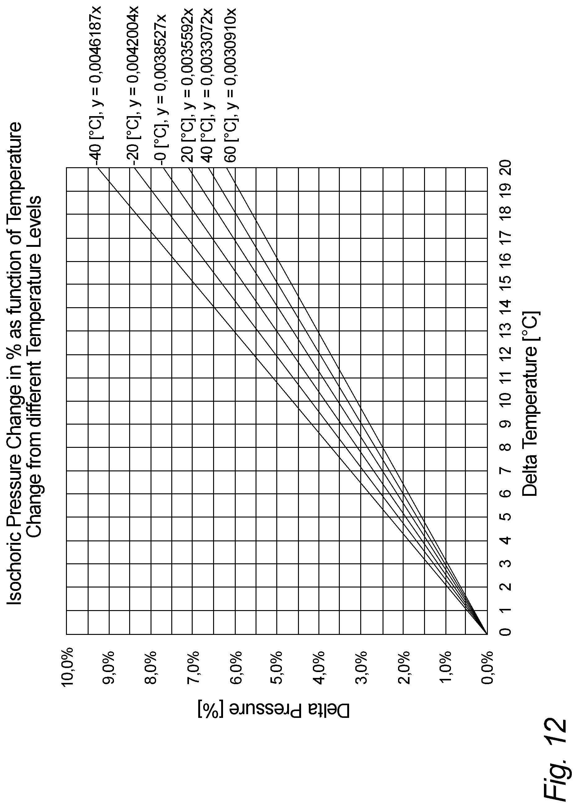 Patent US12313225 Figure 12 – Hydrogen leakage detection from a hydrogen refueling station