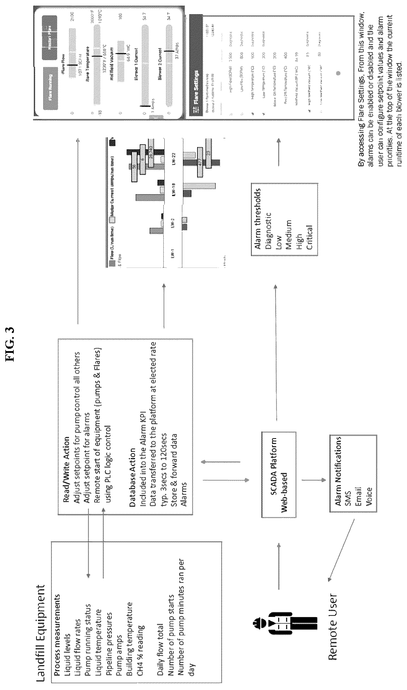 Patent US12313257 Figure 3 – System and method for remote monitoring and control of landfill and recycling operations