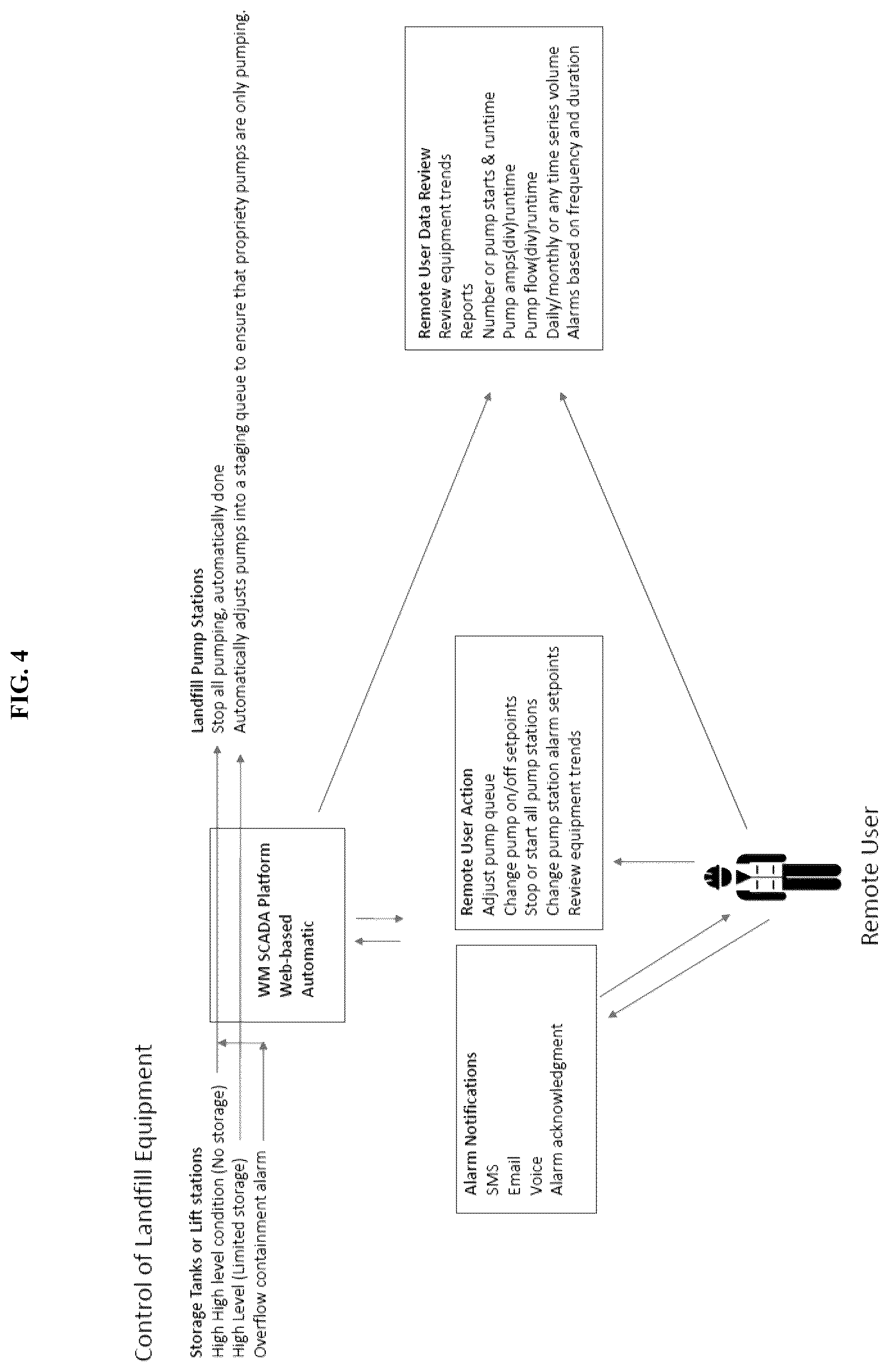 Patent US12313257 Figure 4 – System and method for remote monitoring and control of landfill and recycling operations