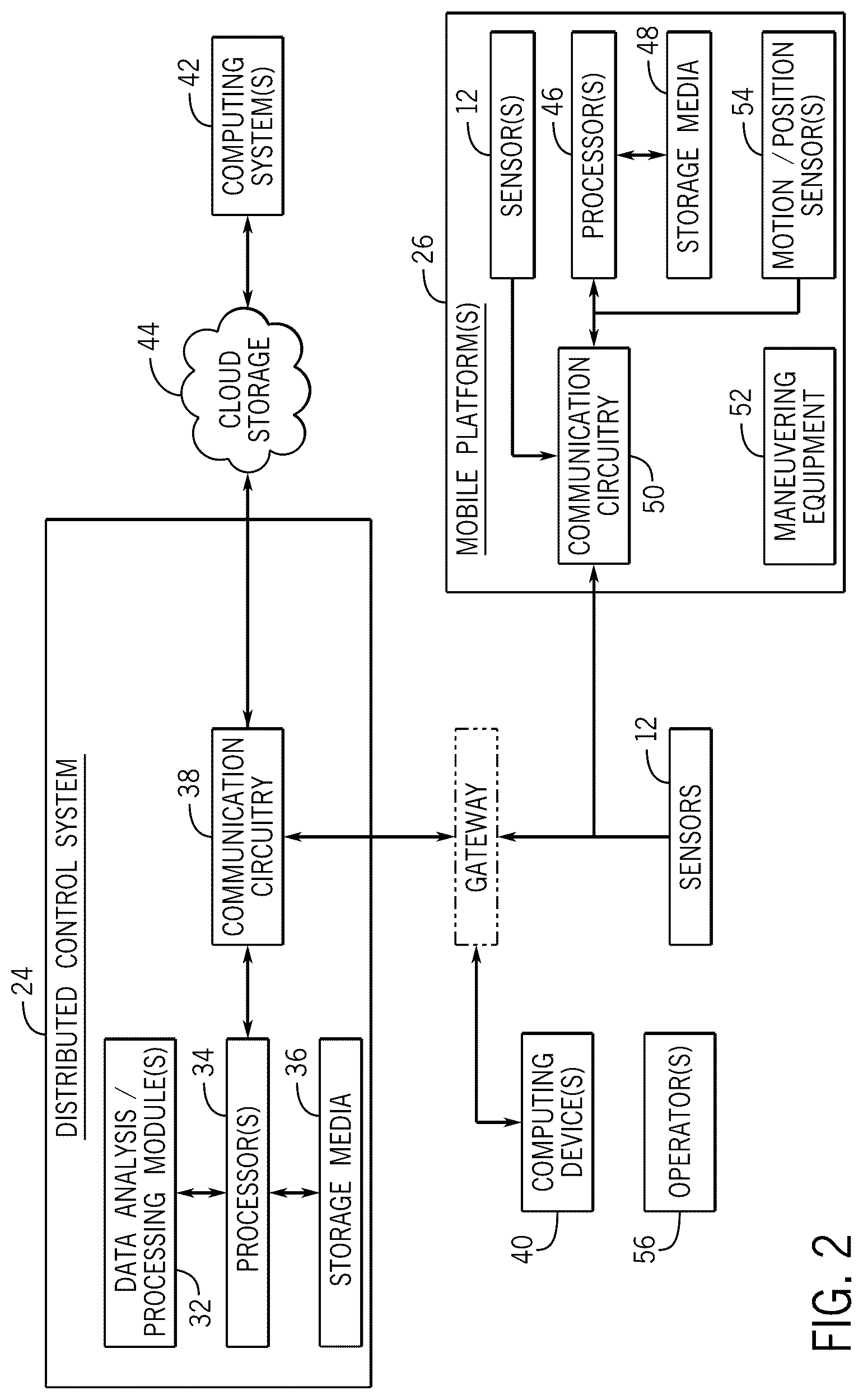 Patent US12313260 Figure 2 – Radiant heat or thermal based flare efficiency monitoring