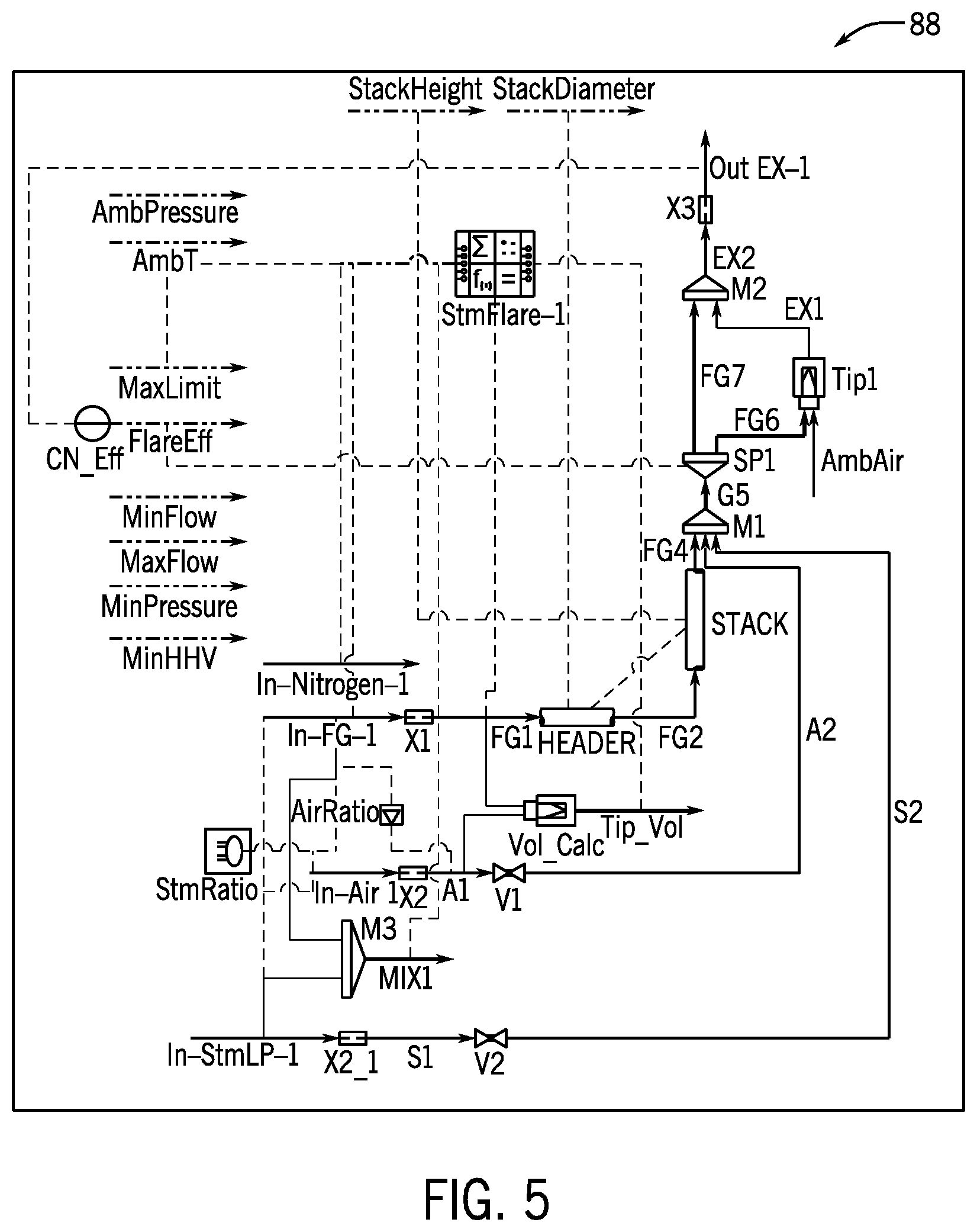 Patent US12313260 Figure 5 – Radiant heat or thermal based flare efficiency monitoring