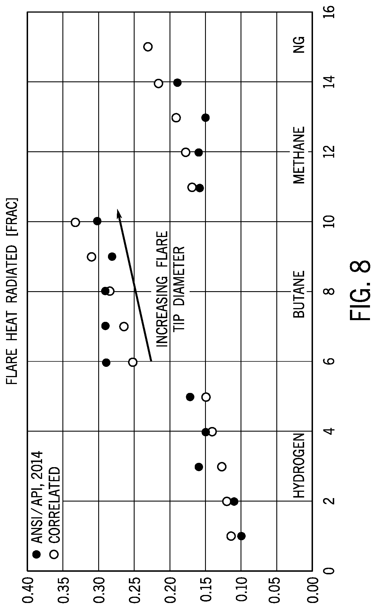 Patent US12313260 Figure 8 – Radiant heat or thermal based flare efficiency monitoring