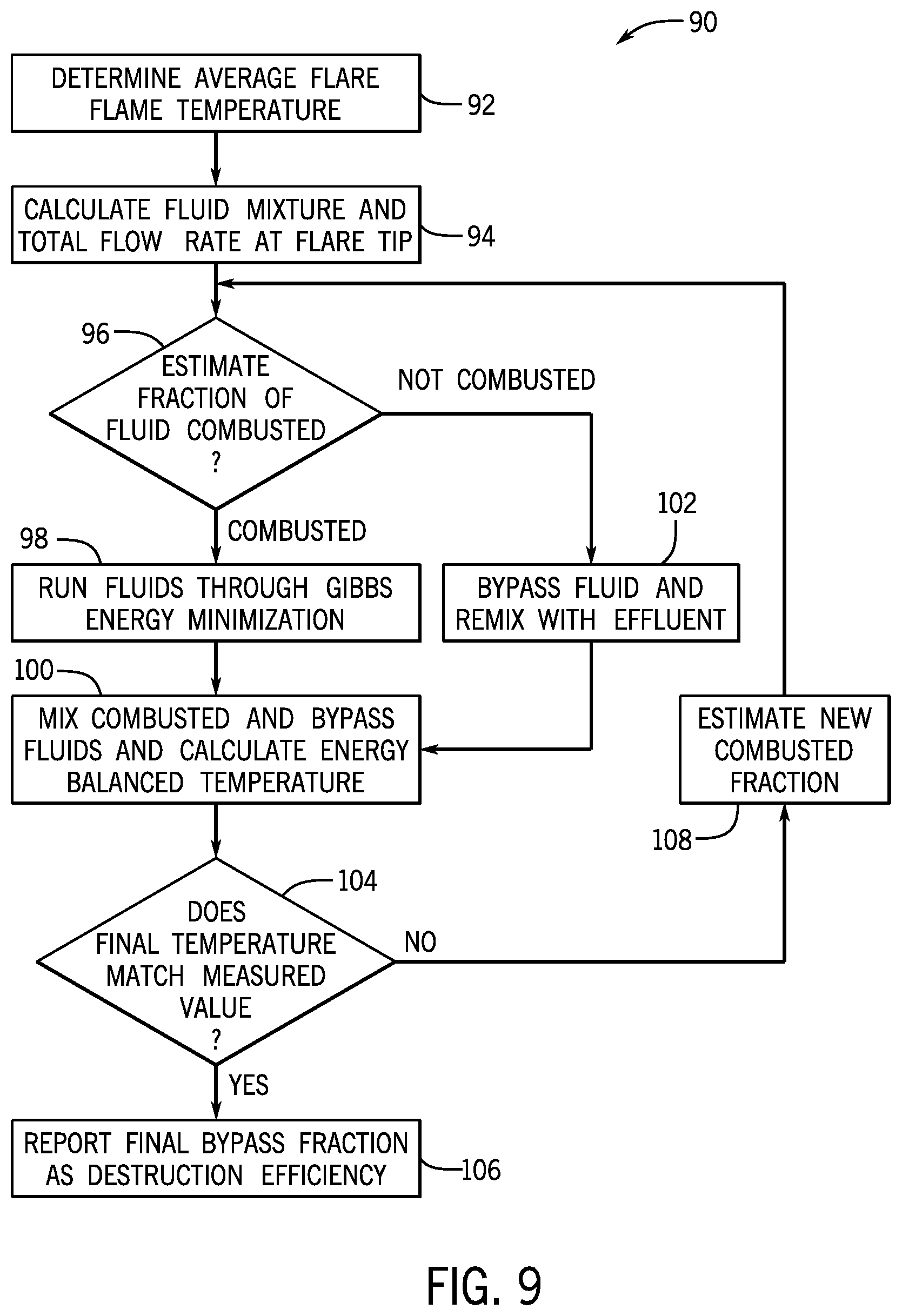 Patent US12313260 Figure 9 – Radiant heat or thermal based flare efficiency monitoring