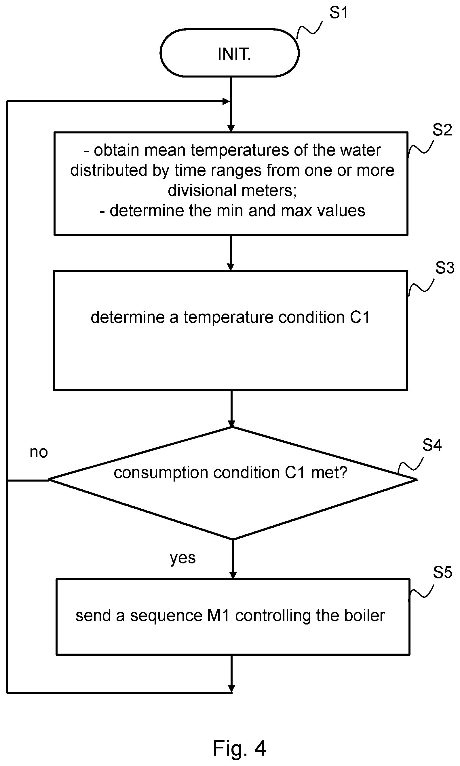 Patent US12313268 Figure 4 – Method for controlling a distribution of domestic hot water, associated supply system and distribution meter