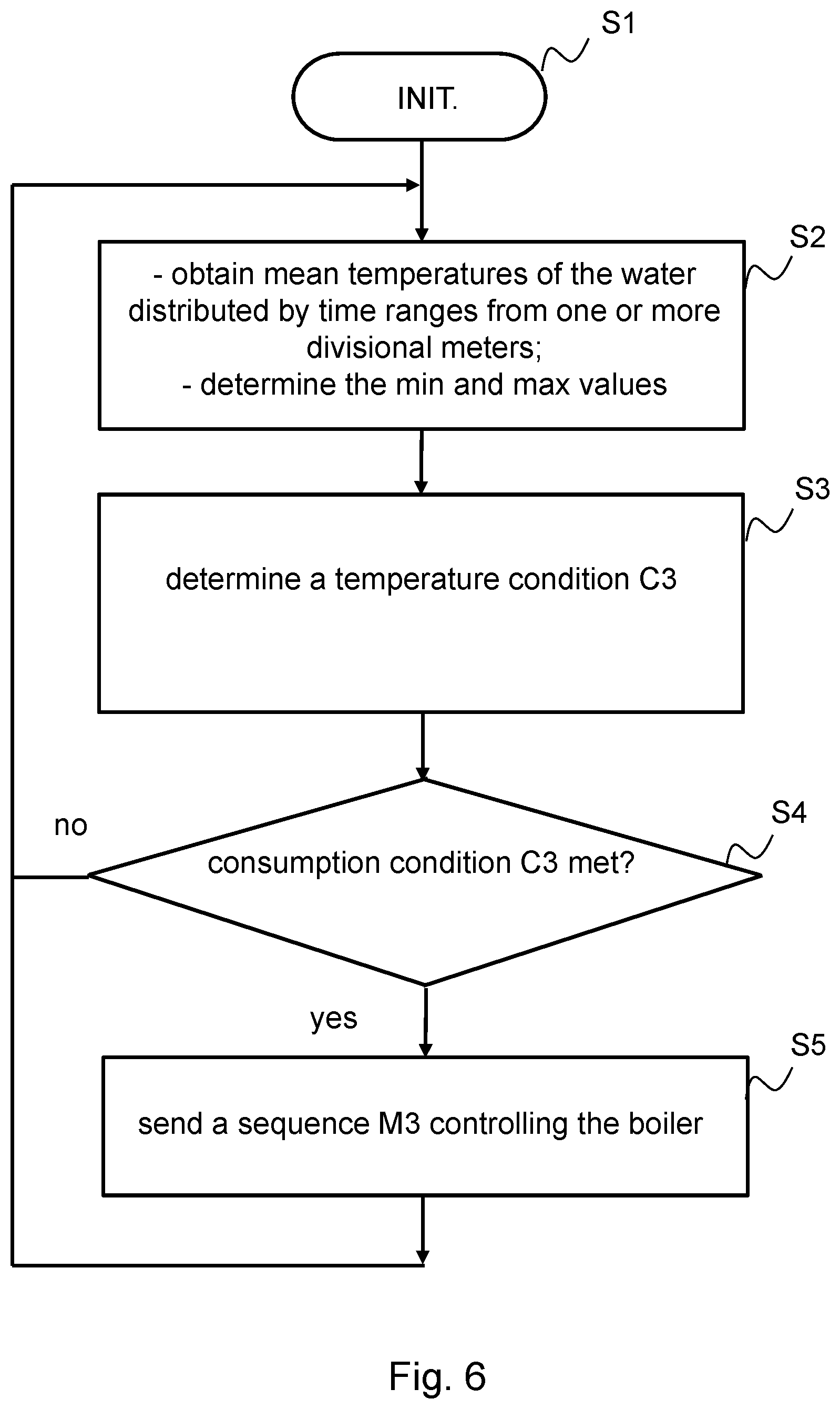 Patent US12313268 Figure 6 – Method for controlling a distribution of domestic hot water, associated supply system and distribution meter