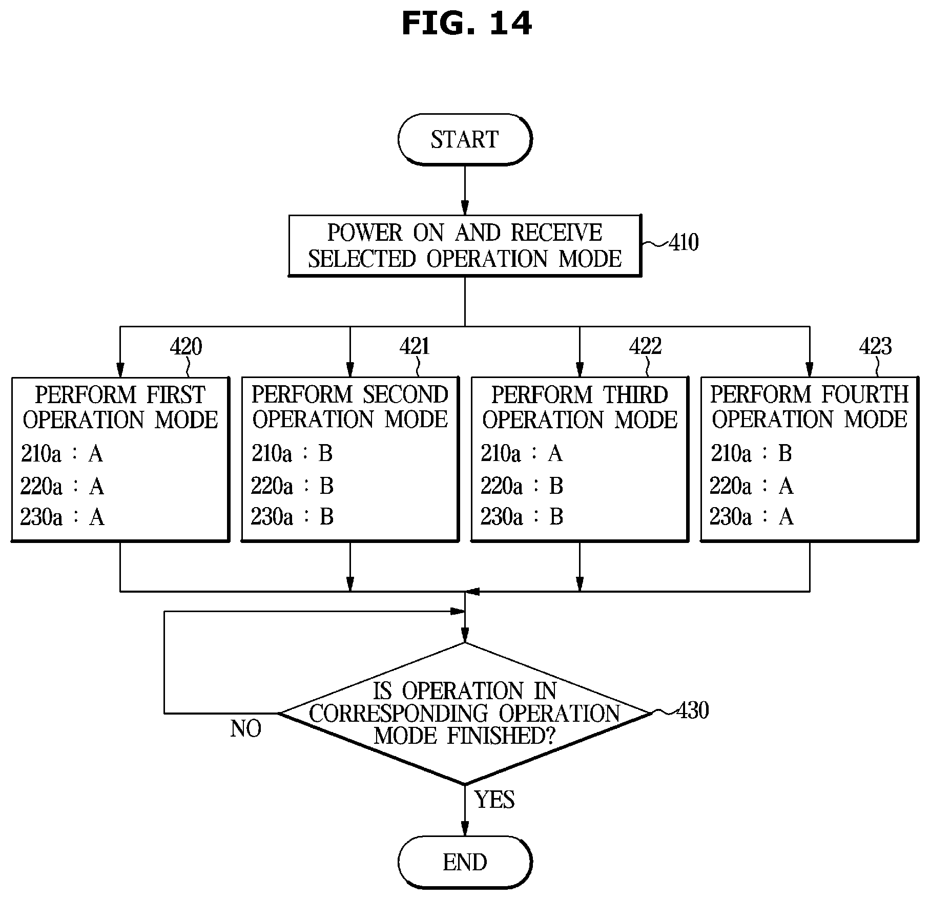 Patent US12313269 Figure 14 – Indoor unit of air conditioner and controlling method of the air conditioner