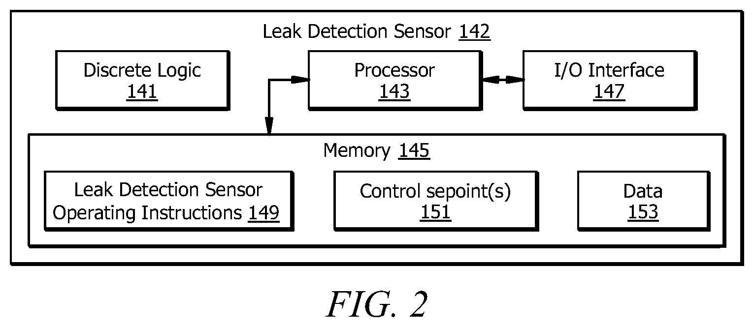 Patent US12313272 Figure 2 – HVAC system and methods of using the same for leak detection