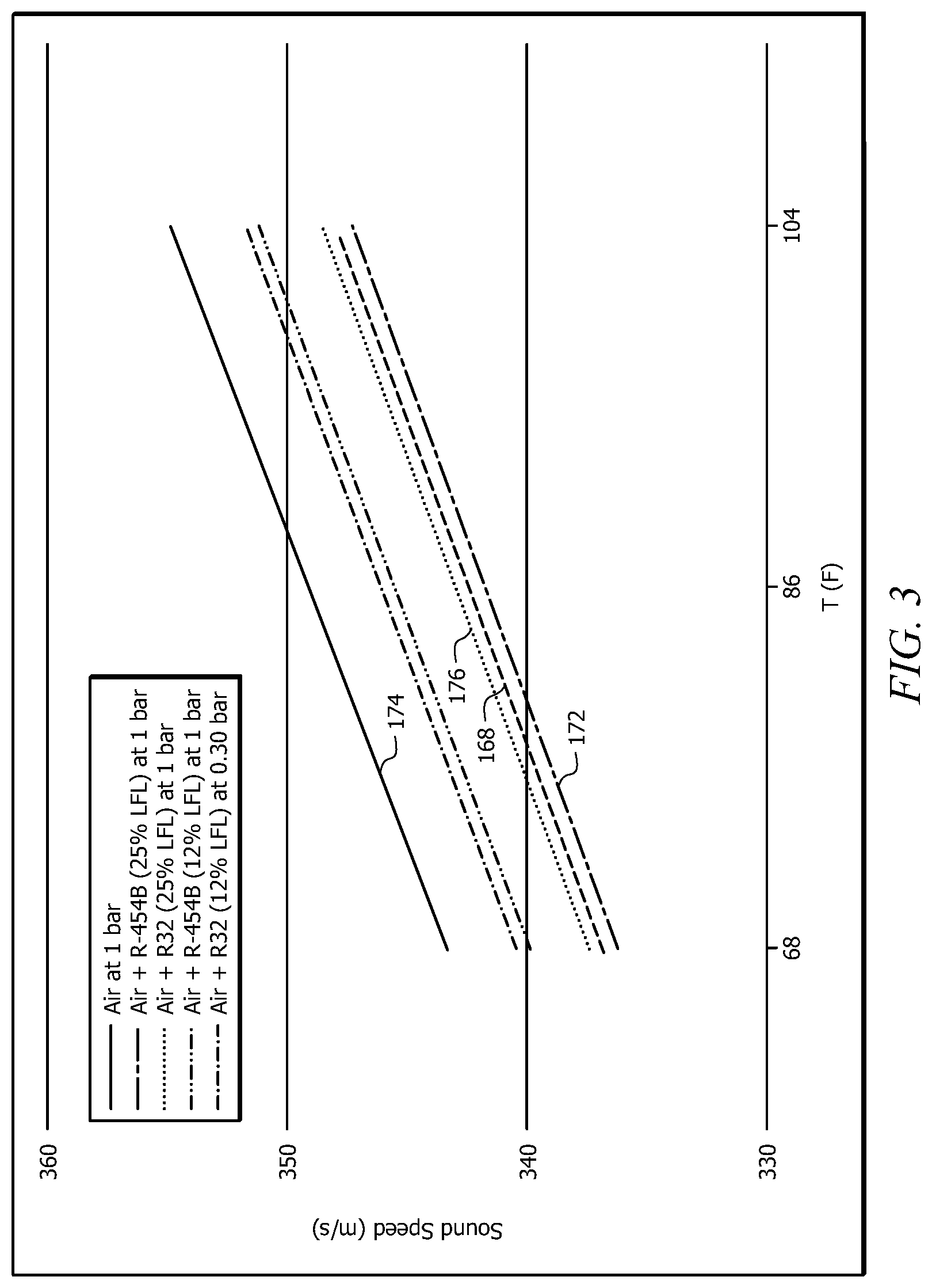 Patent US12313272 Figure 3 – HVAC system and methods of using the same for leak detection