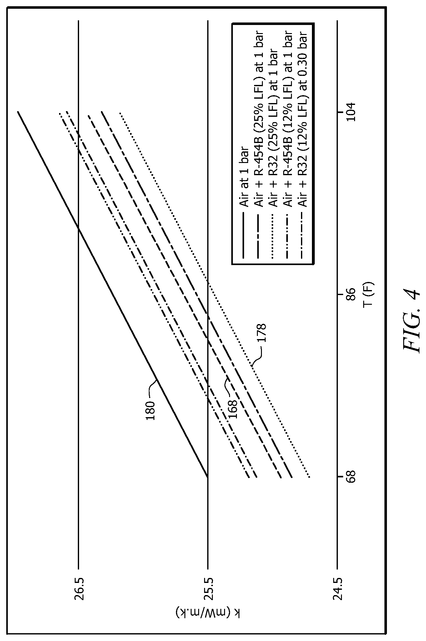 Patent US12313272 Figure 4 – HVAC system and methods of using the same for leak detection