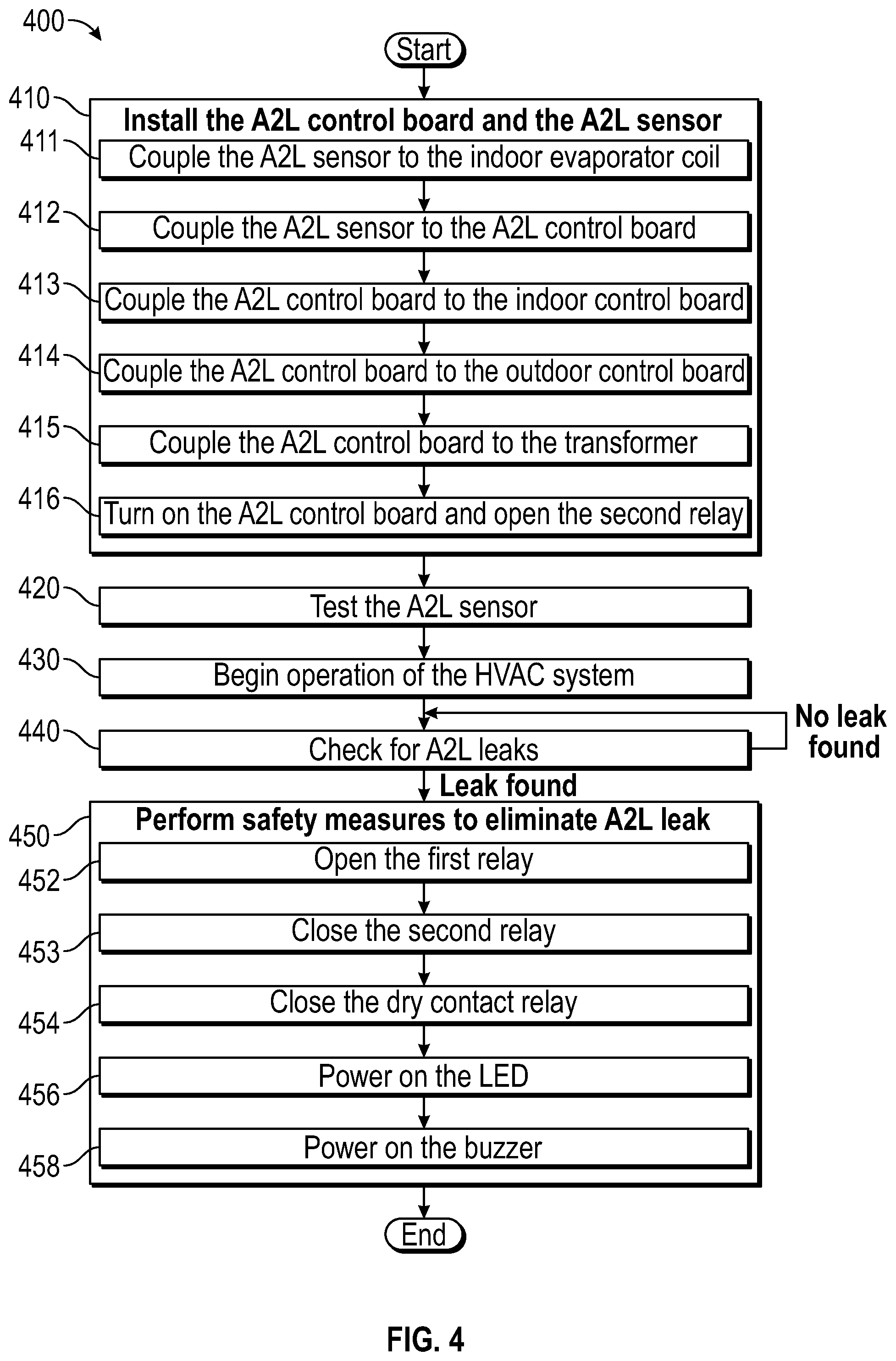 Patent US12313273 Figure 4 – Systems and methods for air temperature control including A2L sensors