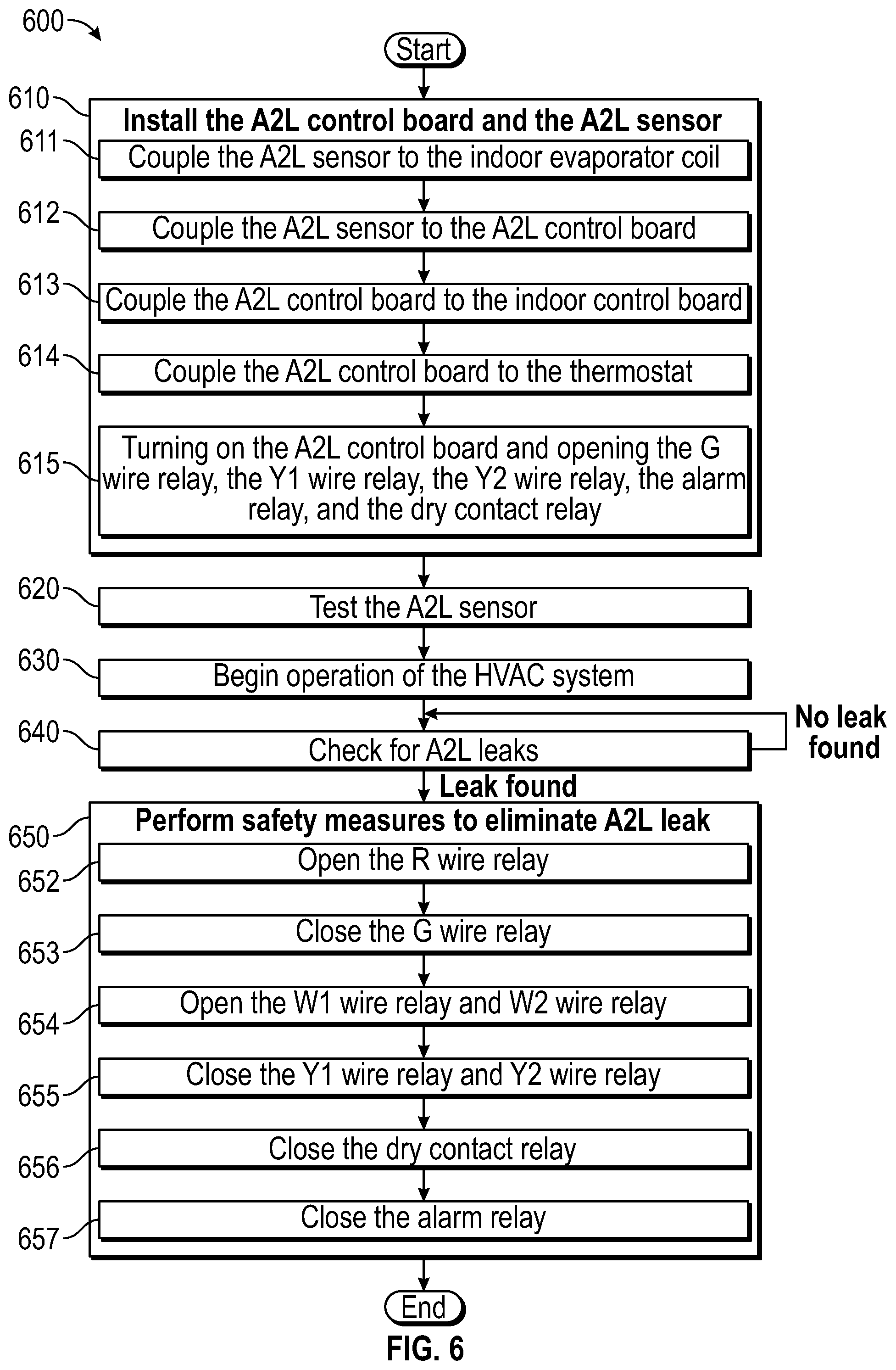 Patent US12313273 Figure 6 – Systems and methods for air temperature control including A2L sensors