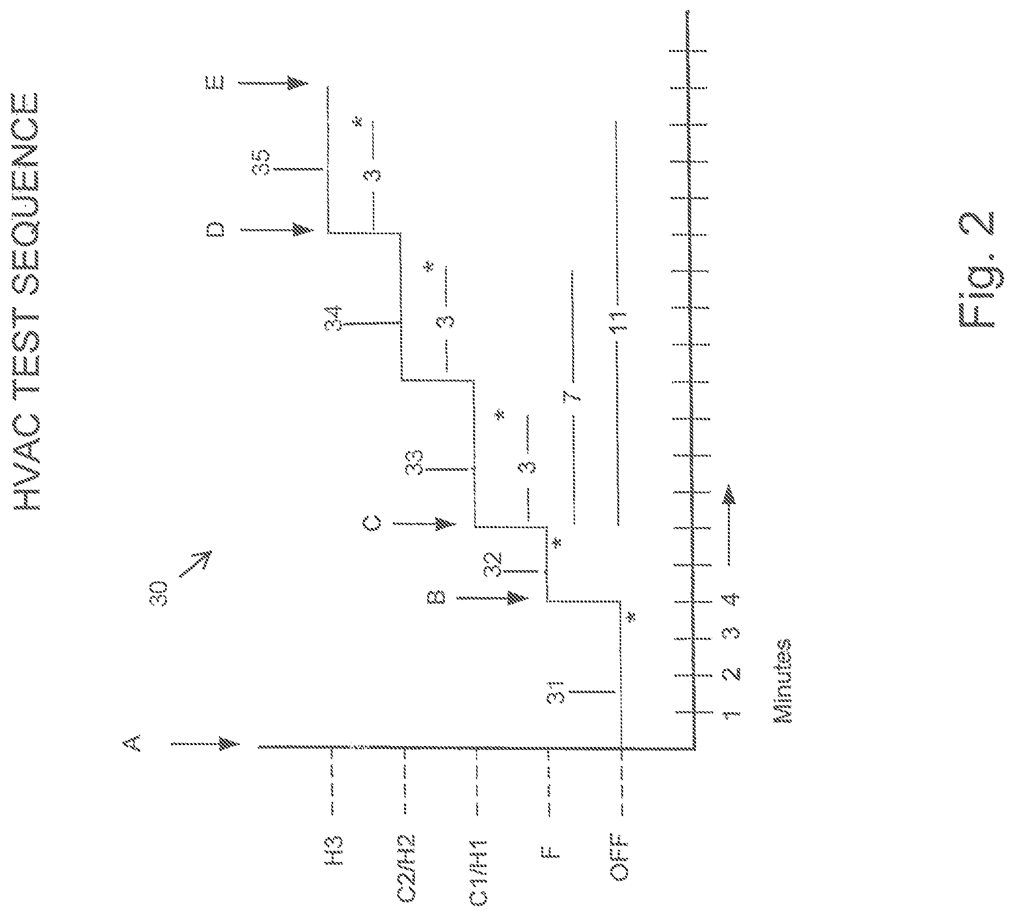 Patent US12313274 Figure 2 – Methods and systems for automated HVAC testing