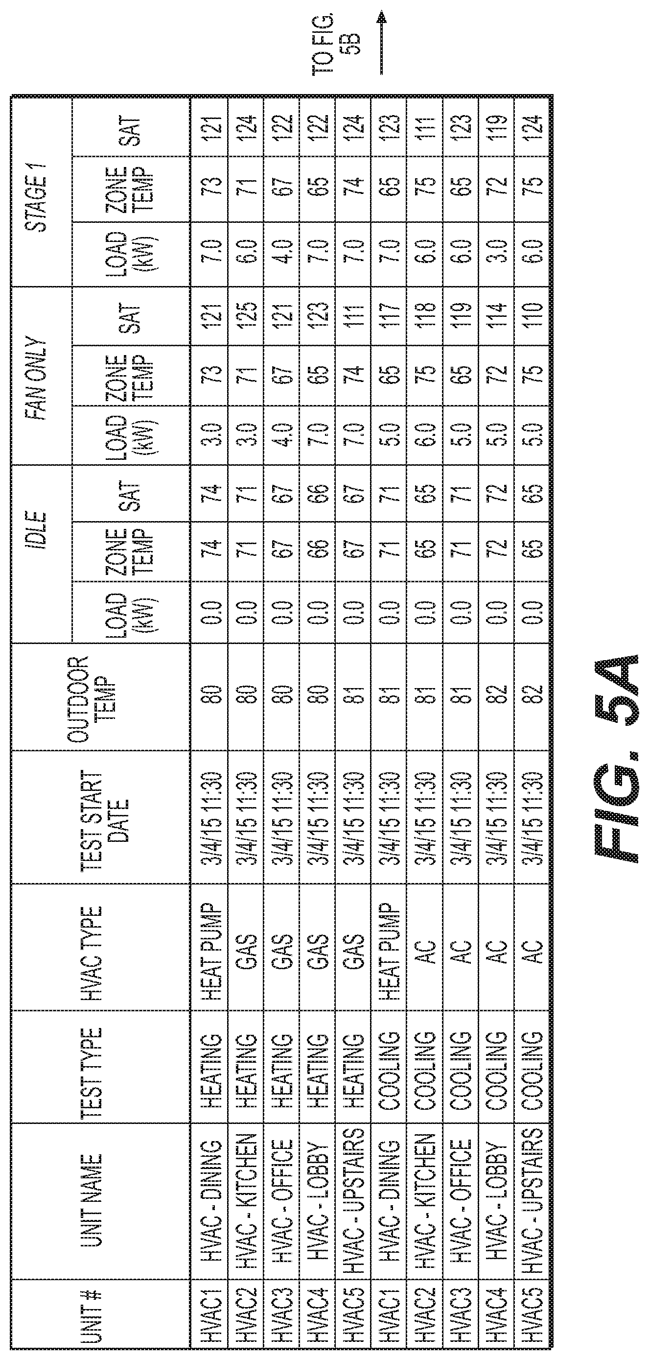 Patent US12313274 Figure 5 – Methods and systems for automated HVAC testing