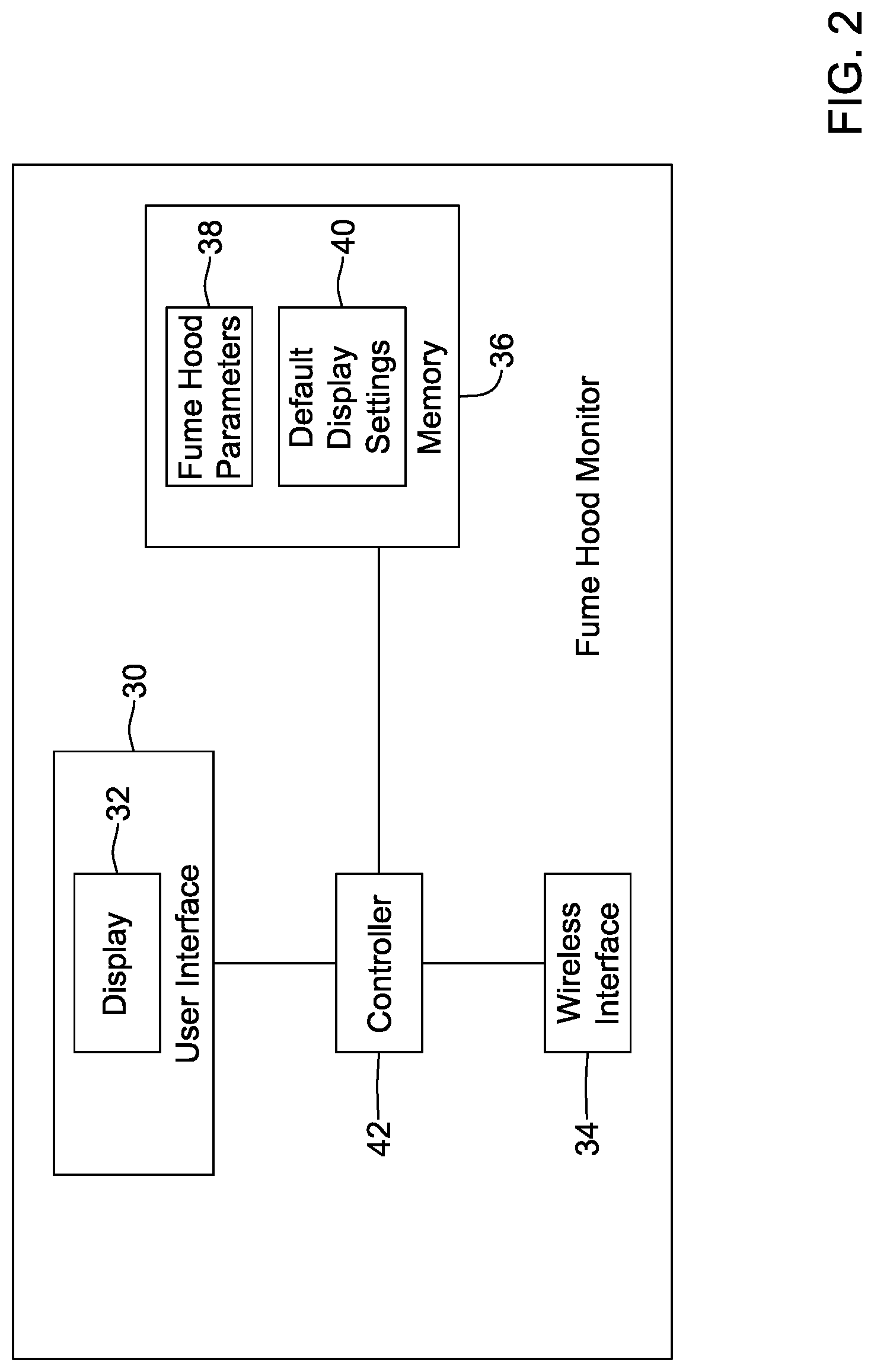 Patent US12313275 Figure 2 – System and method for personalizing a user interface of a fume hood monitor based on the identify of a detected user
