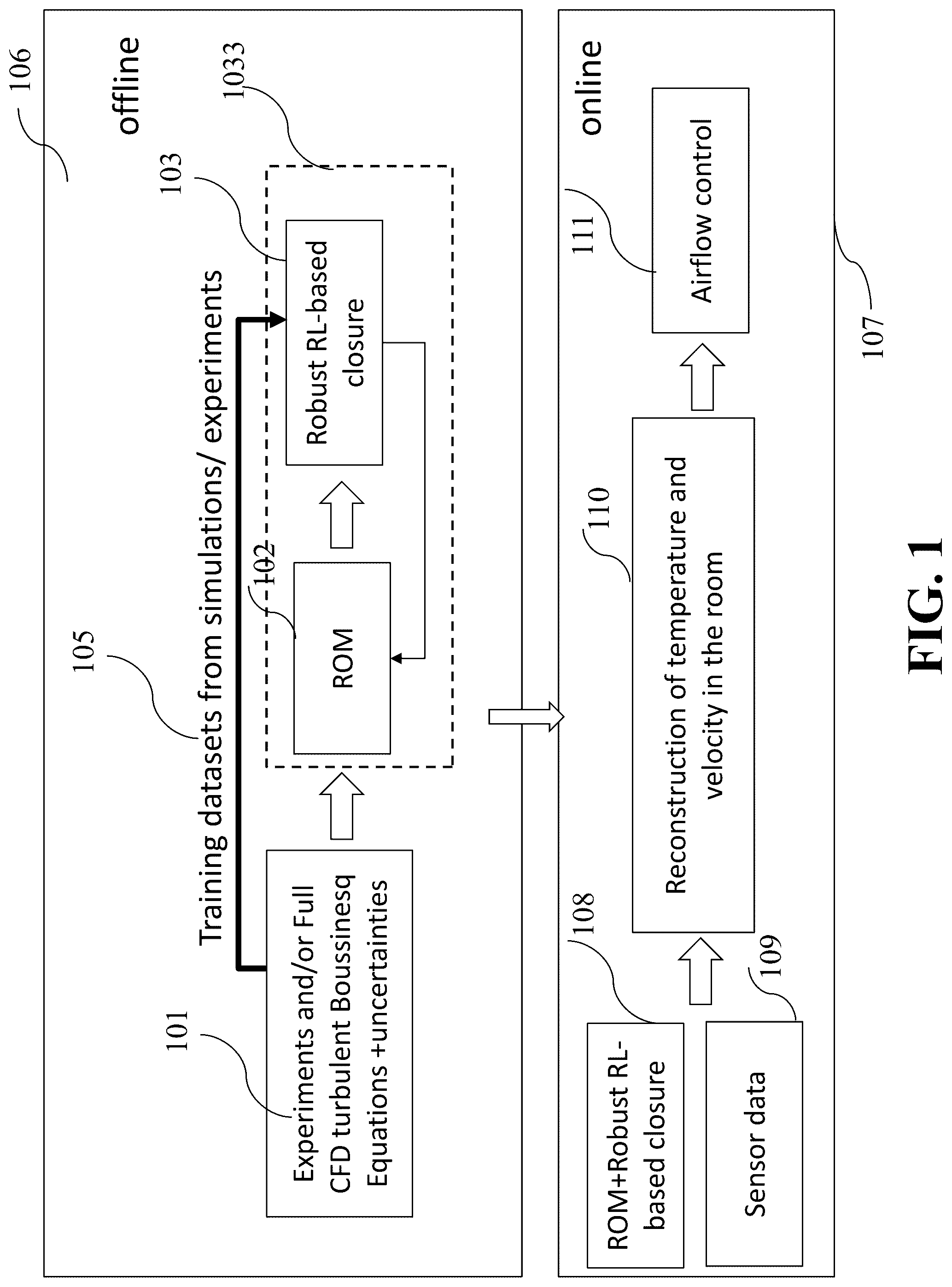 Patent US12313276 — Time-varying reinforcement learning for robust adaptive estimator design with application to HVAC flow control — Figure 1