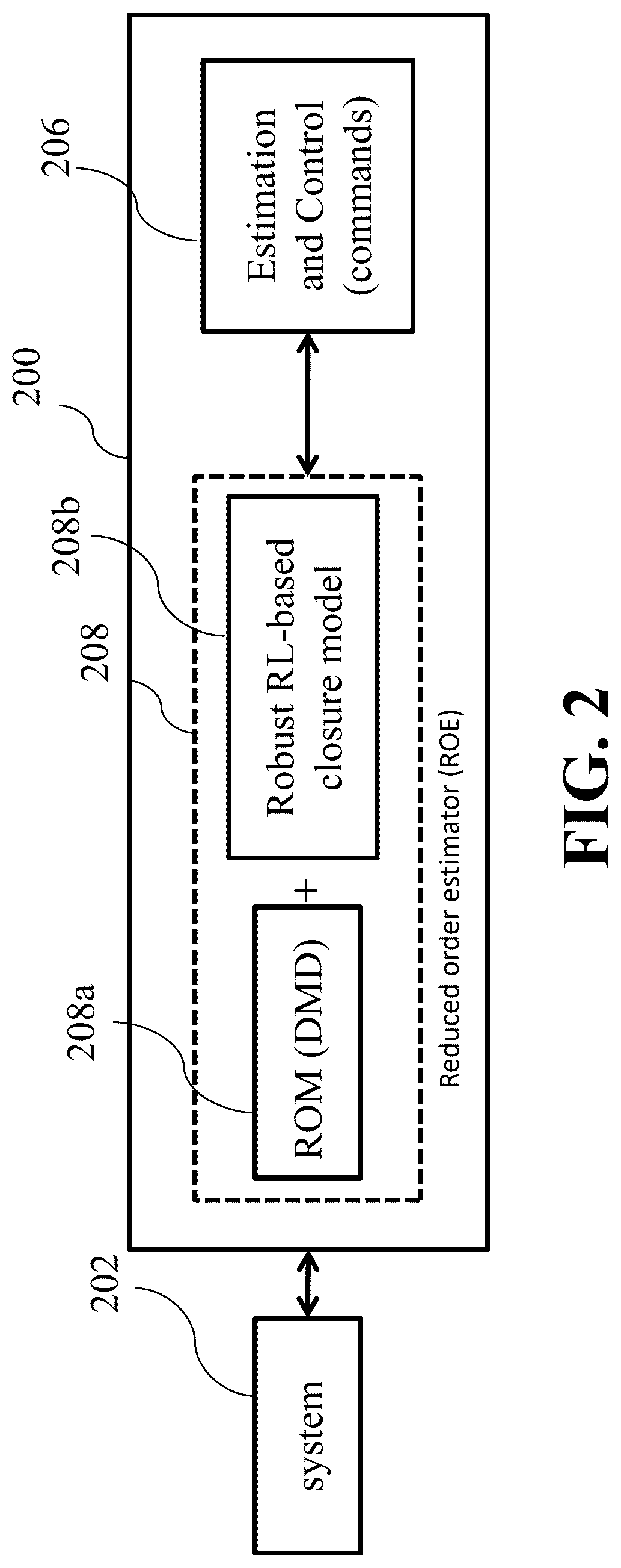 Patent US12313276 Figure 2 – Time-varying reinforcement learning for robust adaptive estimator design with application to HVAC flow control