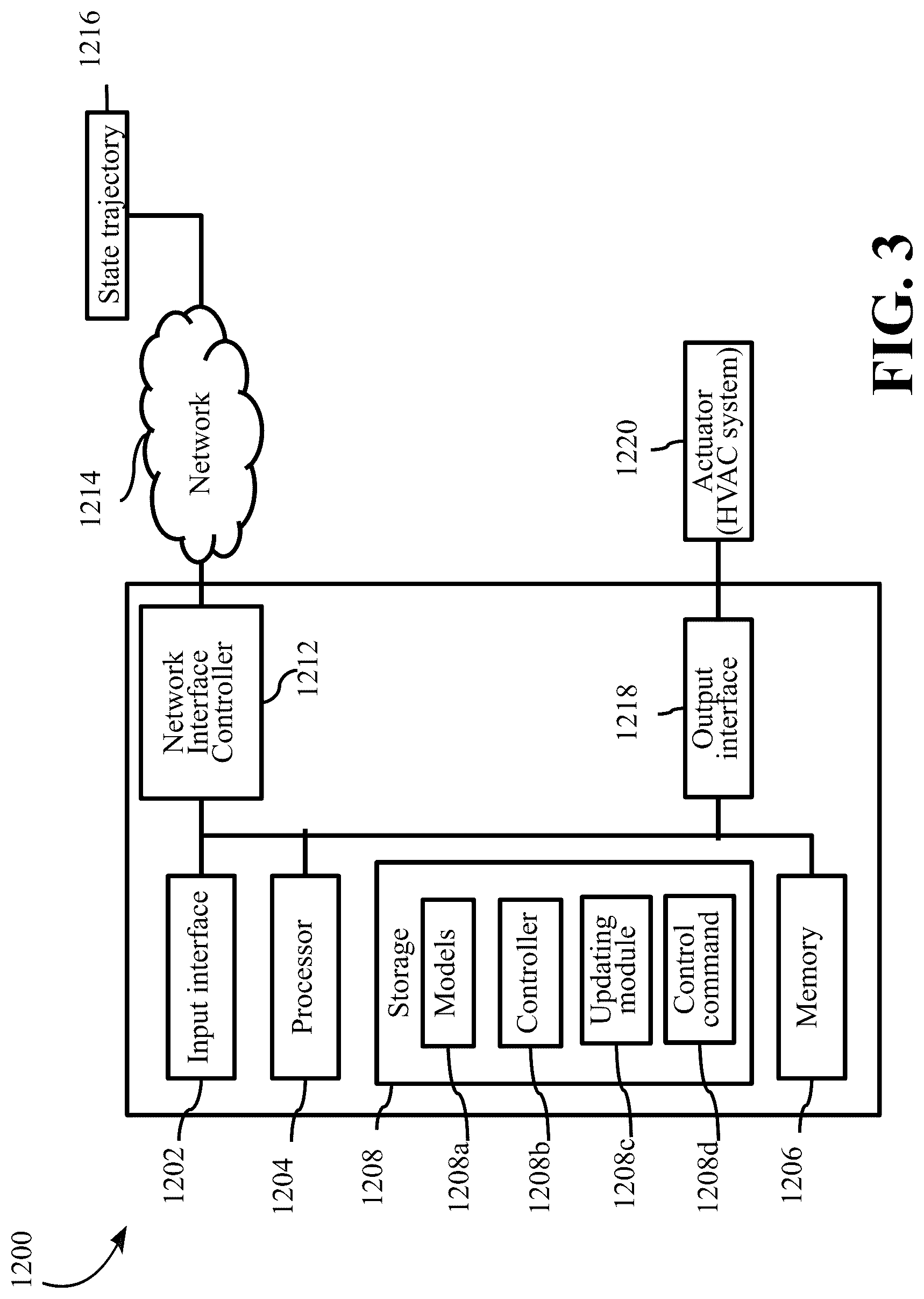 Patent US12313276 Figure 3 – Time-varying reinforcement learning for robust adaptive estimator design with application to HVAC flow control