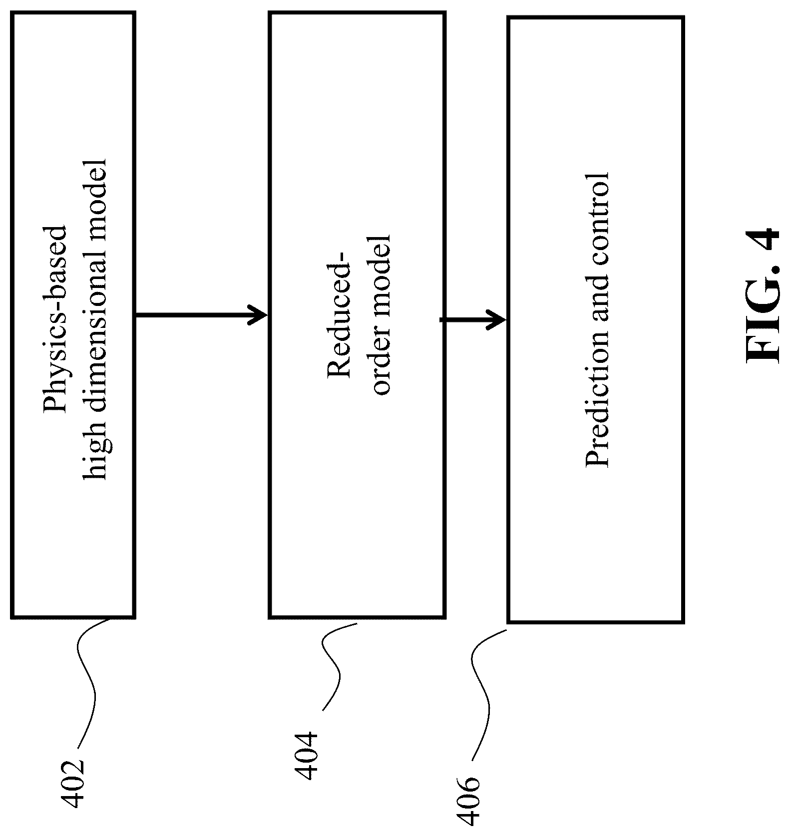 Patent US12313276 Figure 4 – Time-varying reinforcement learning for robust adaptive estimator design with application to HVAC flow control