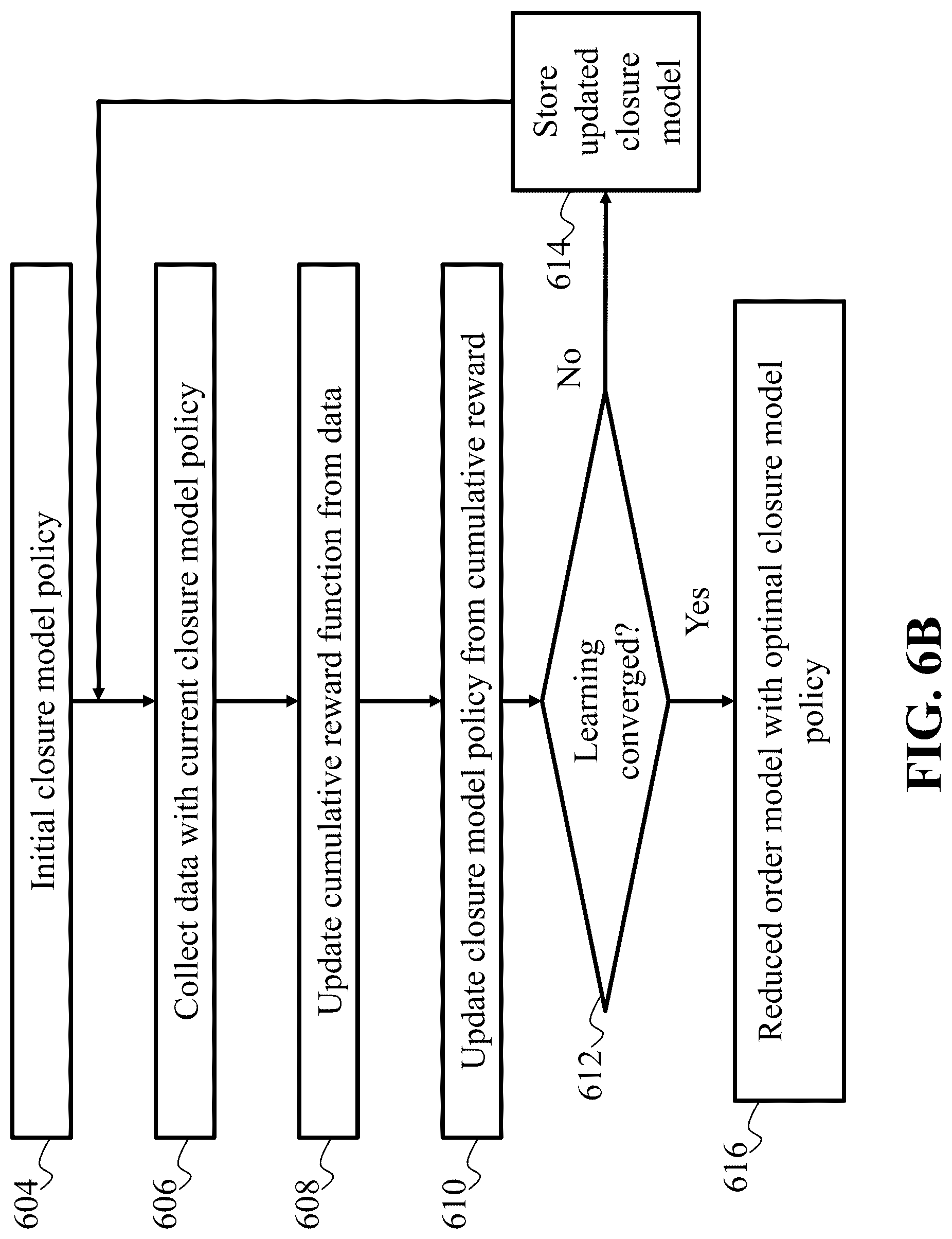 Patent US12313276 Figure 7 – Time-varying reinforcement learning for robust adaptive estimator design with application to HVAC flow control