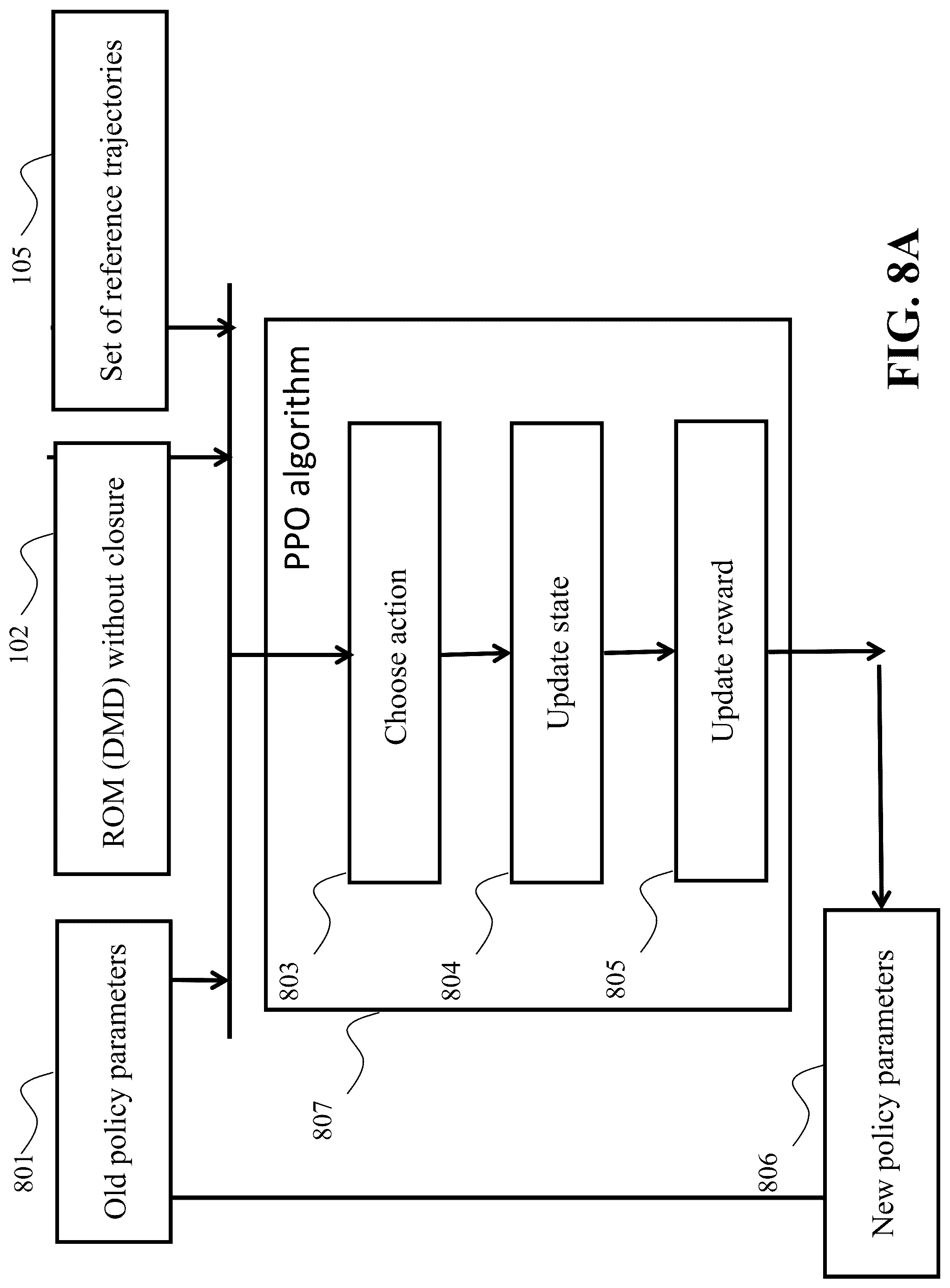 Patent US12313276 Figure 9 – Time-varying reinforcement learning for robust adaptive estimator design with application to HVAC flow control