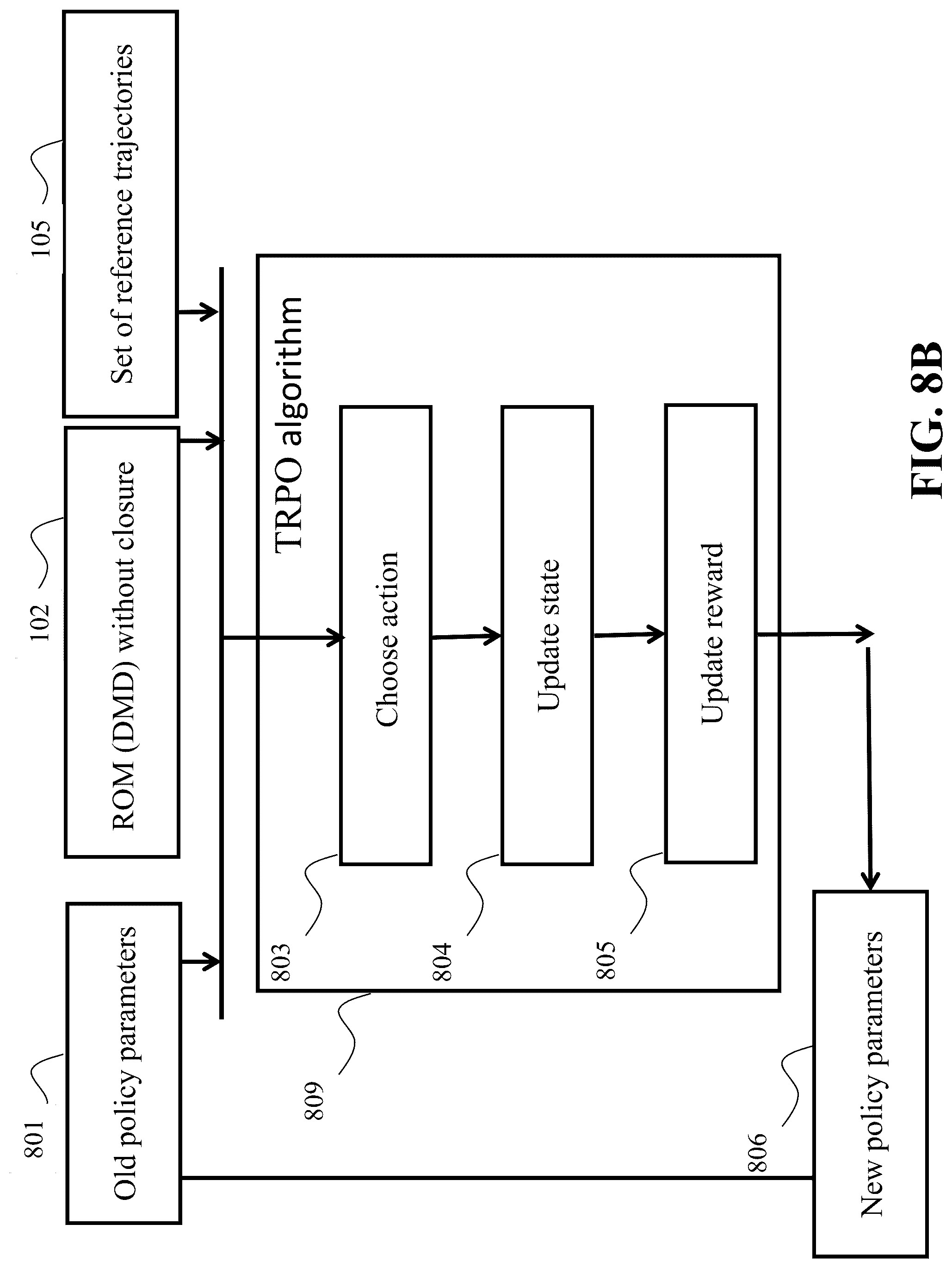 Patent US12313276 Figure 10 – Time-varying reinforcement learning for robust adaptive estimator design with application to HVAC flow control