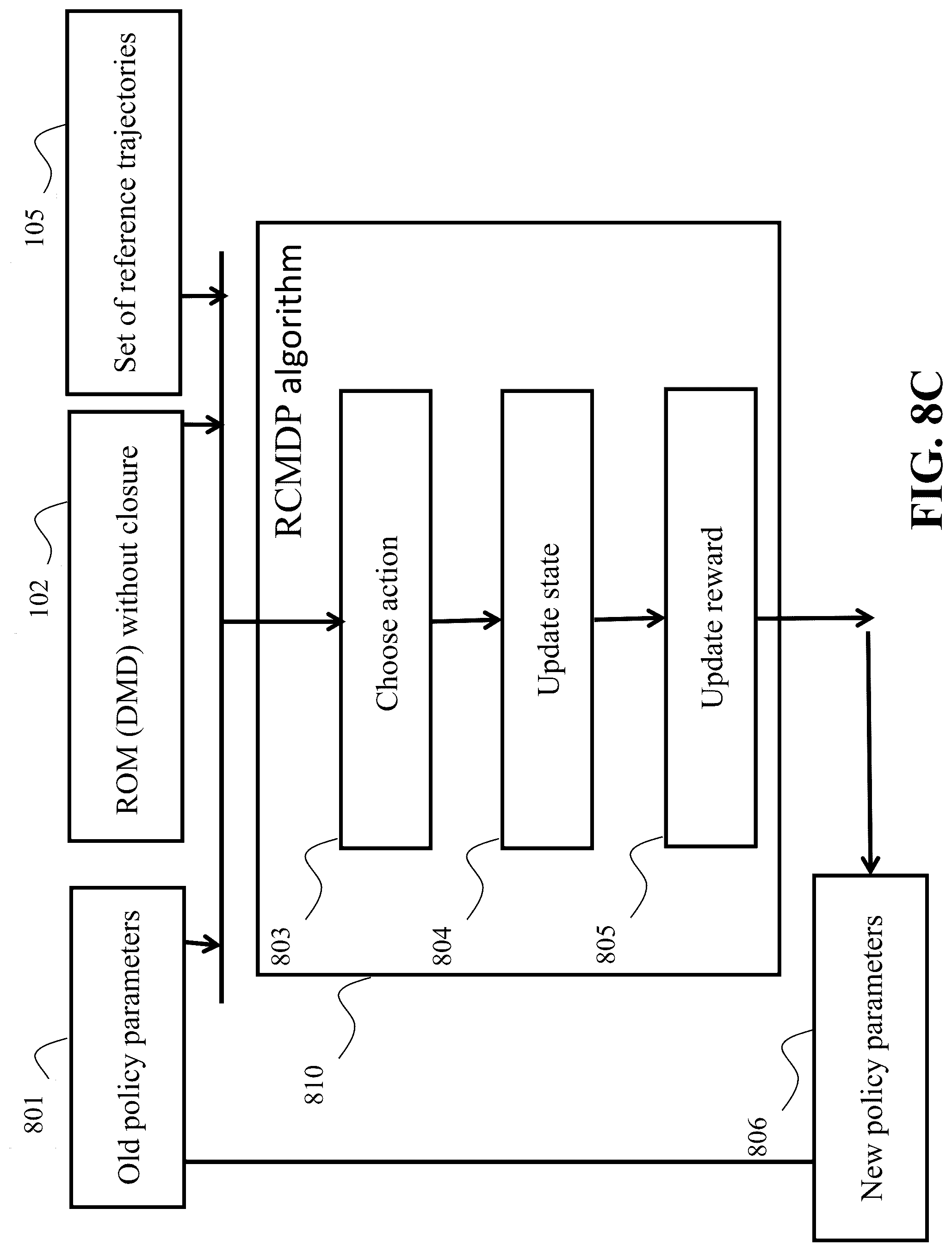 Patent US12313276 Figure 11 – Time-varying reinforcement learning for robust adaptive estimator design with application to HVAC flow control