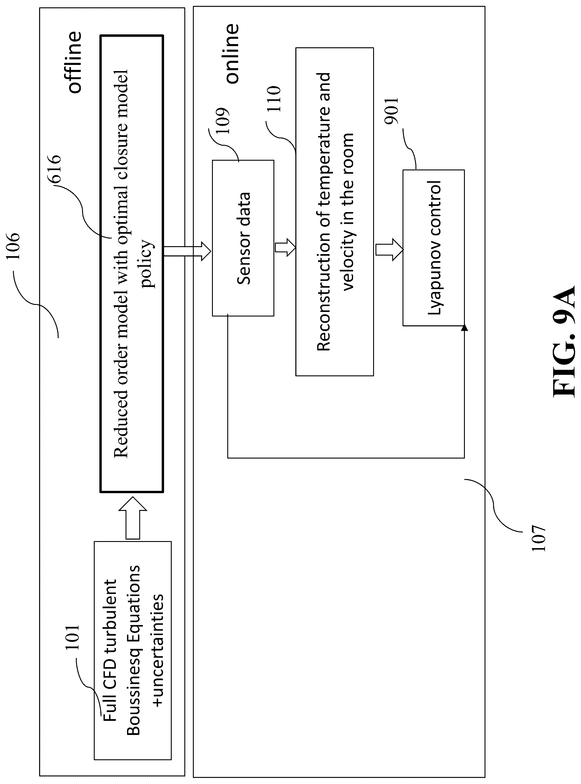 Patent US12313276 Figure 12 – Time-varying reinforcement learning for robust adaptive estimator design with application to HVAC flow control